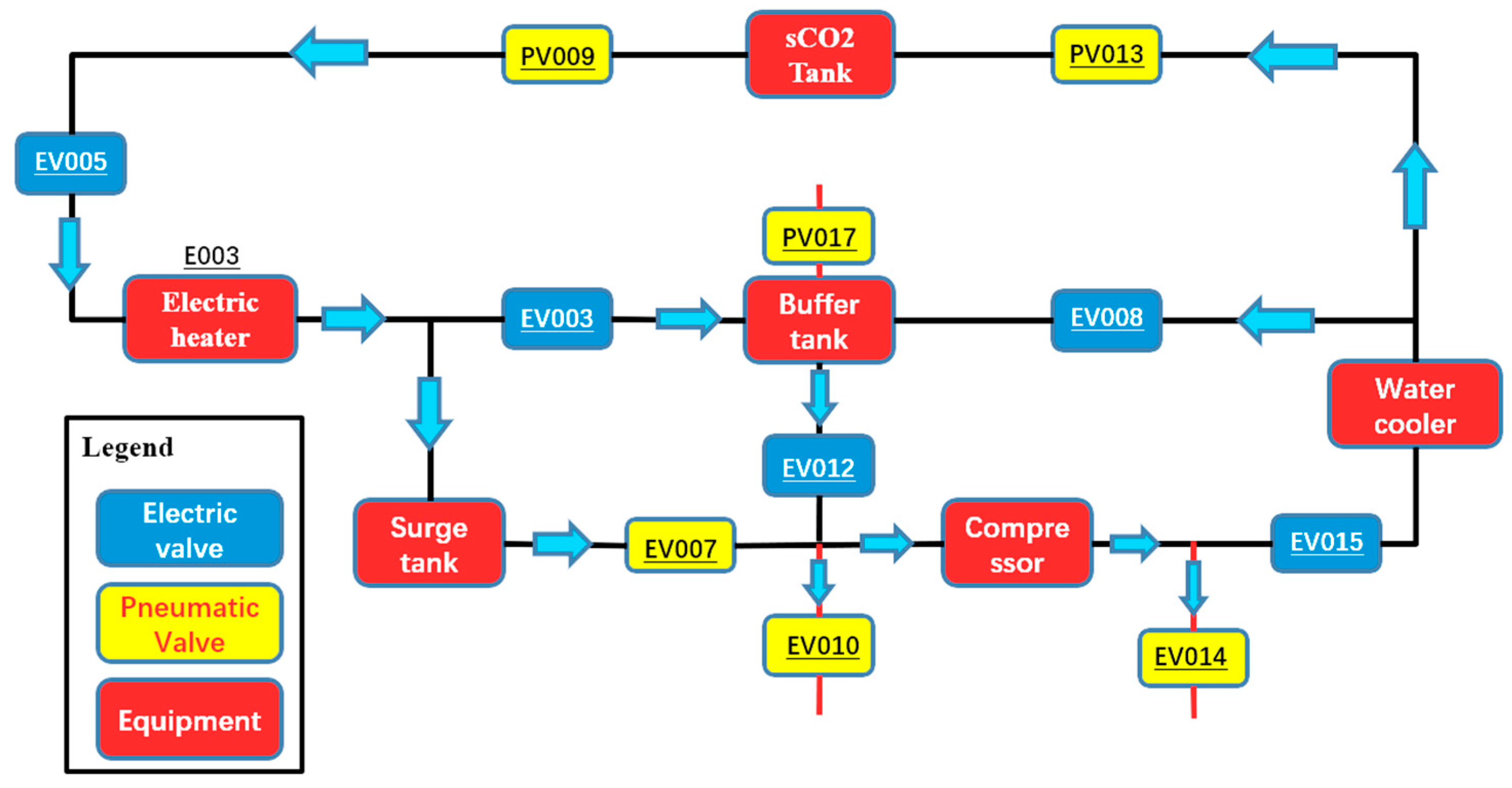 Applsci 13 00385 g008 550