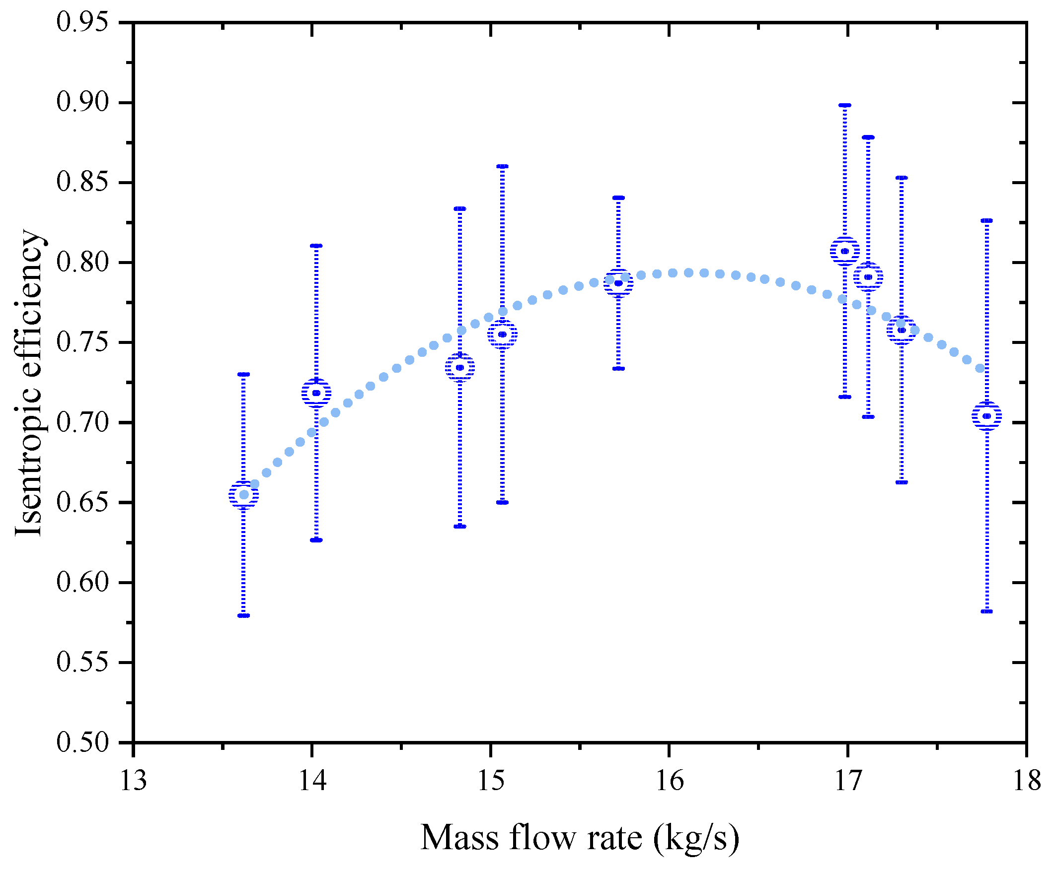 Applsci 13 00385 g011 550