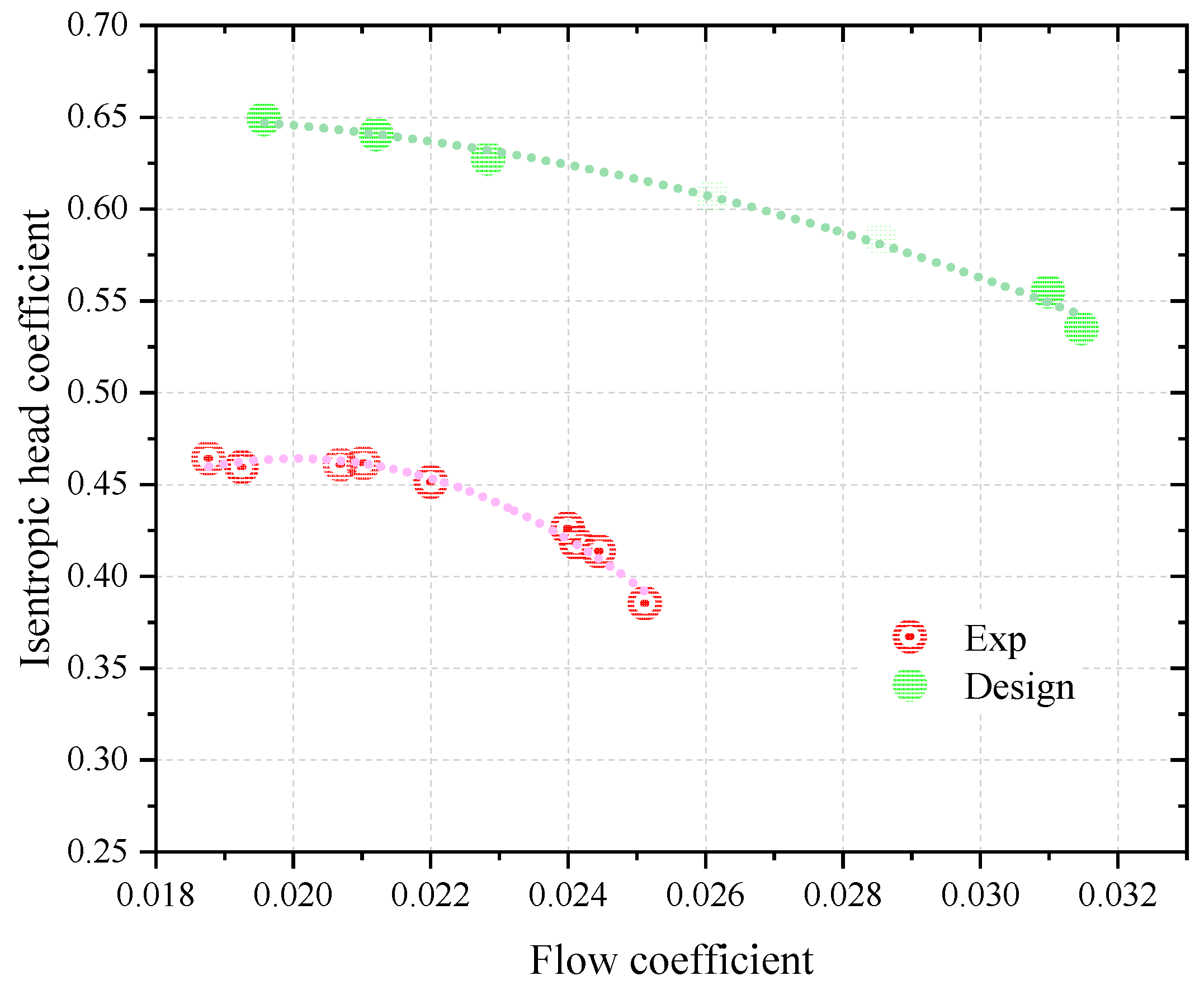 Applsci 13 00385 g015 550