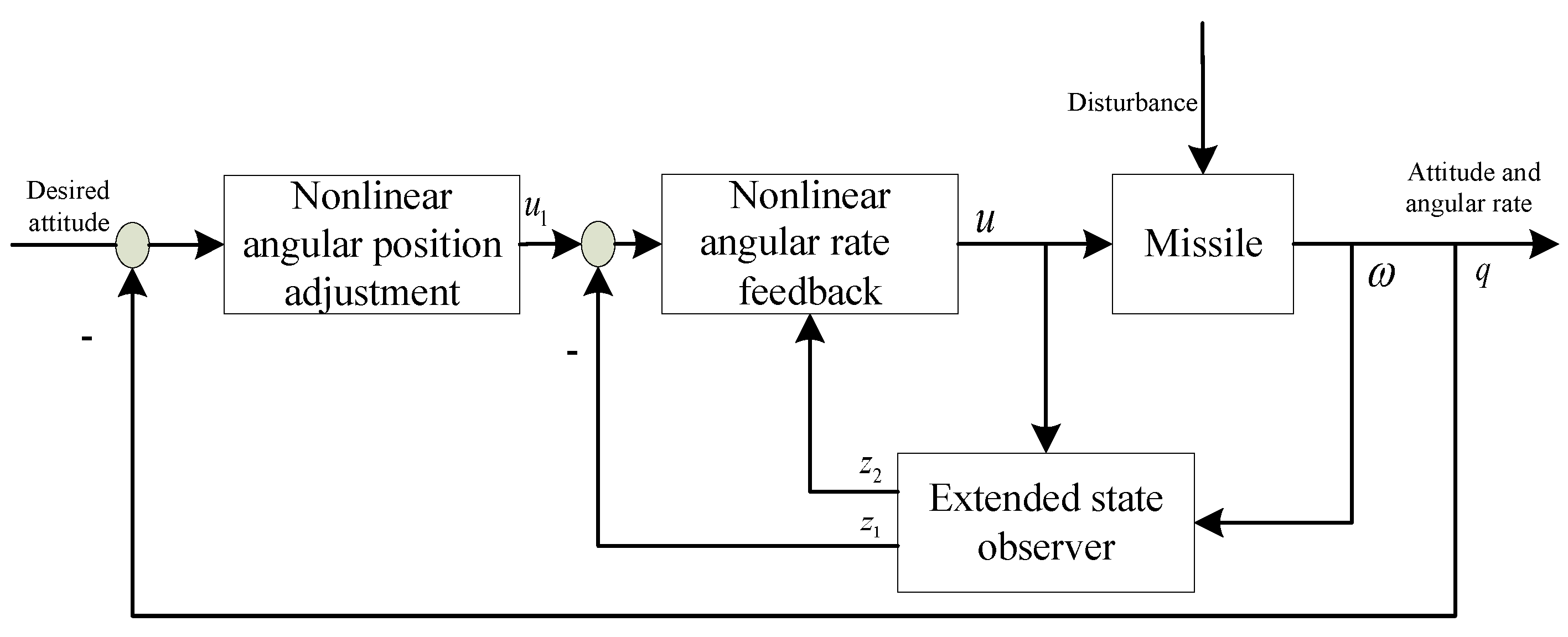 Applsci 13 00389 g001 Applsci 13 00389 g001
