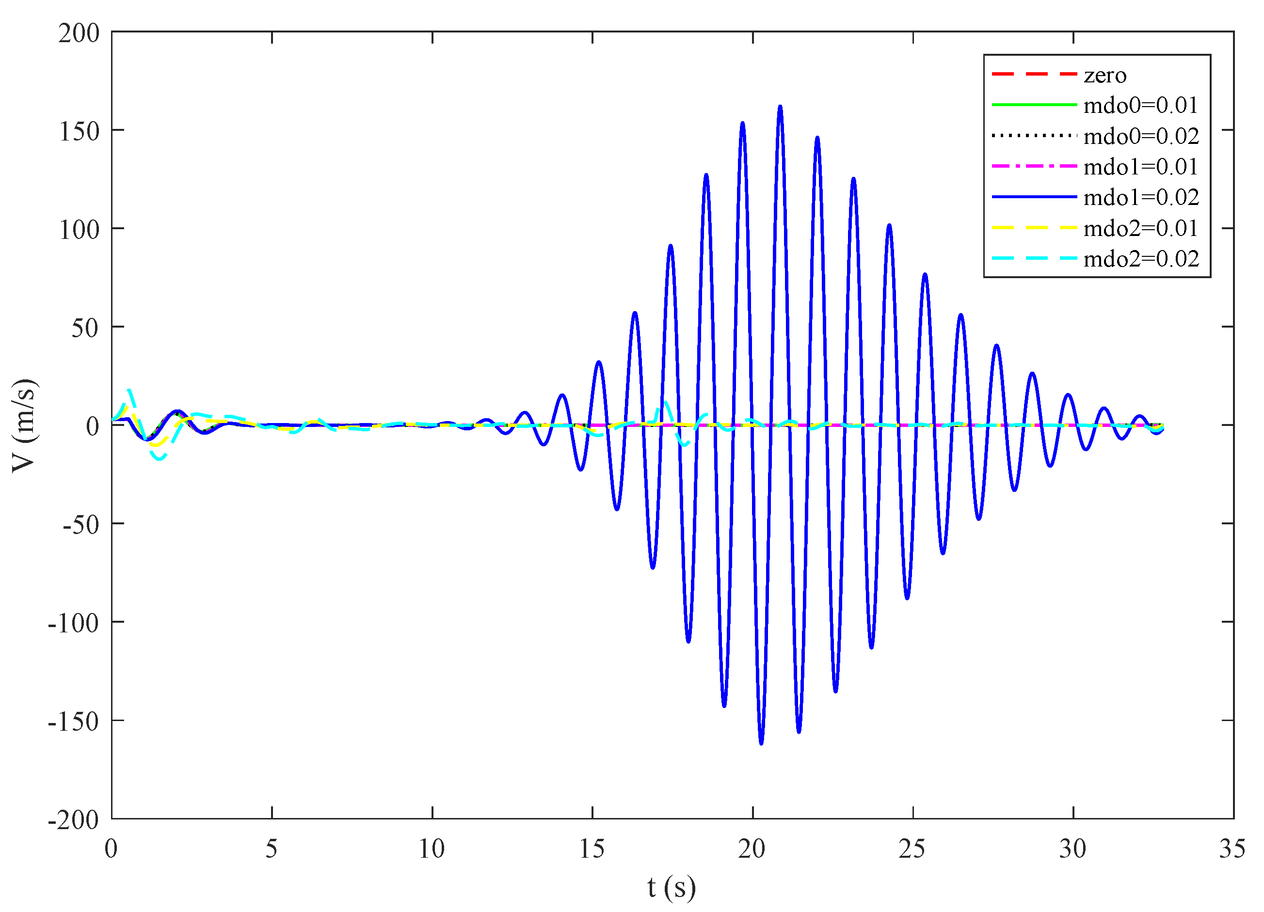 Applsci 13 00389 g006 Applsci 13 00389 g006