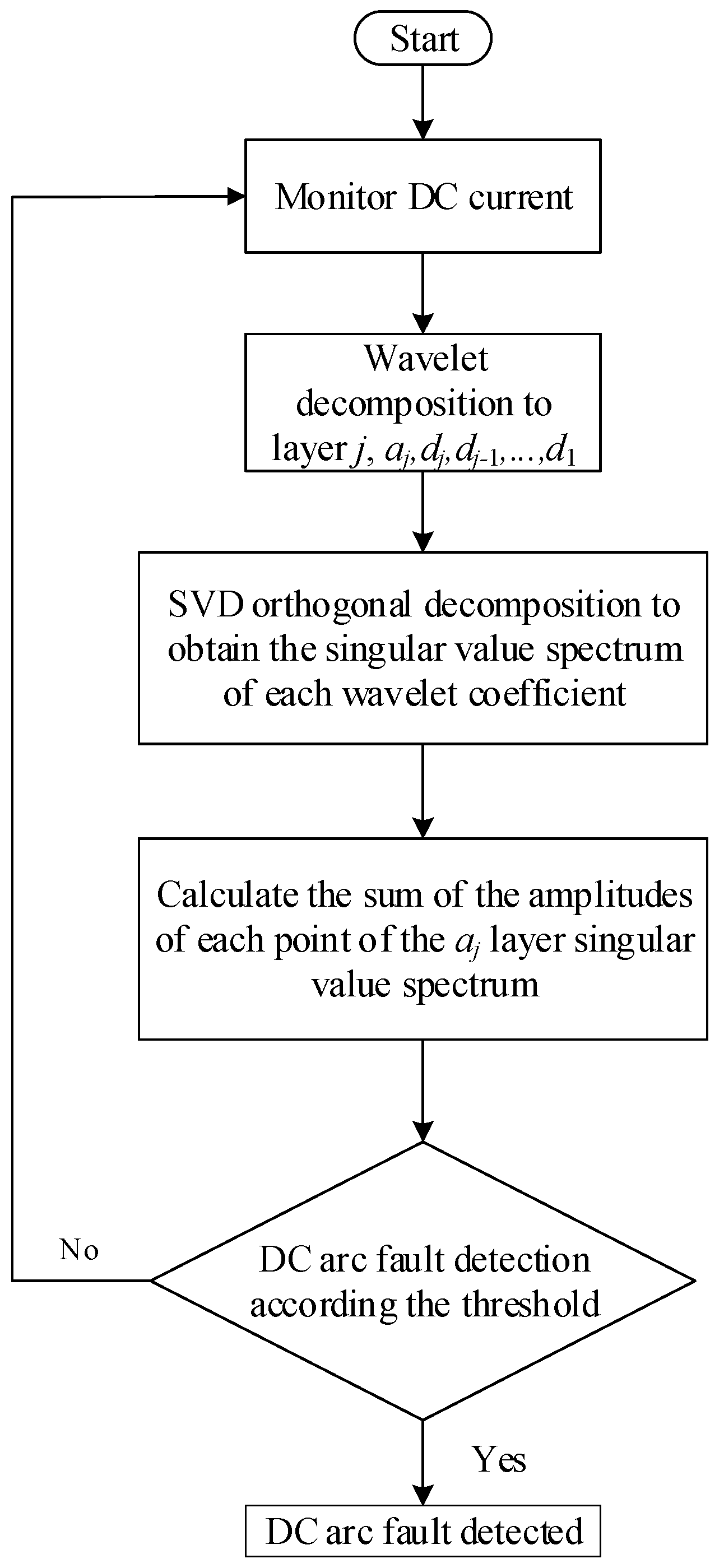 Applsci 13 00393 g004