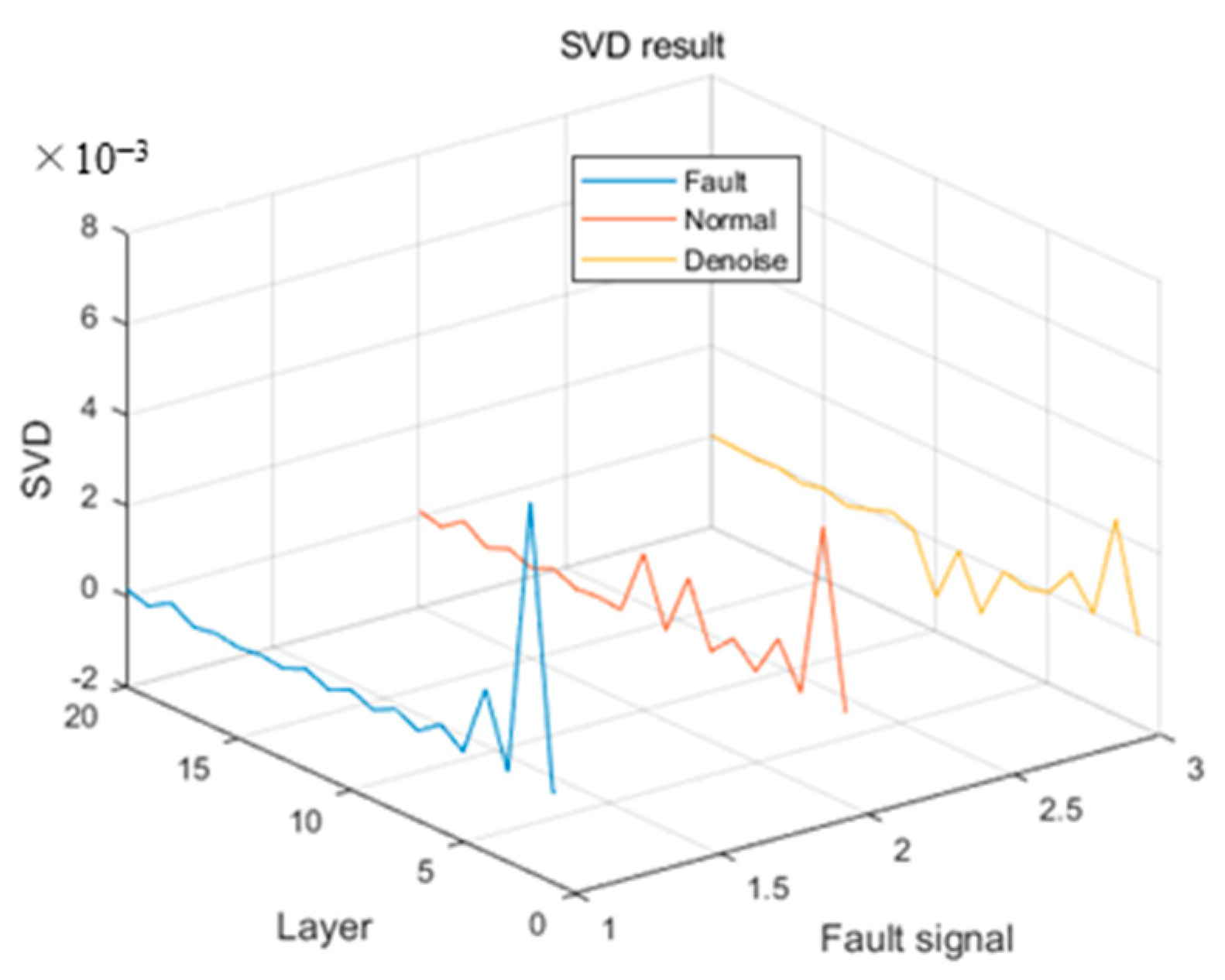 Applsci 13 00393 g010