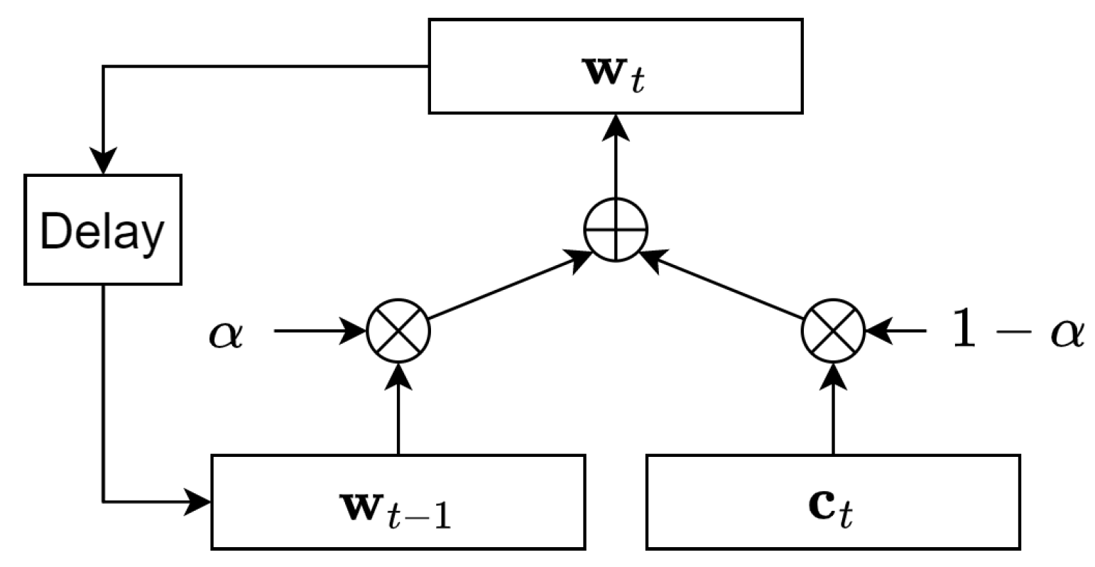 Applsci 13 00394 g003