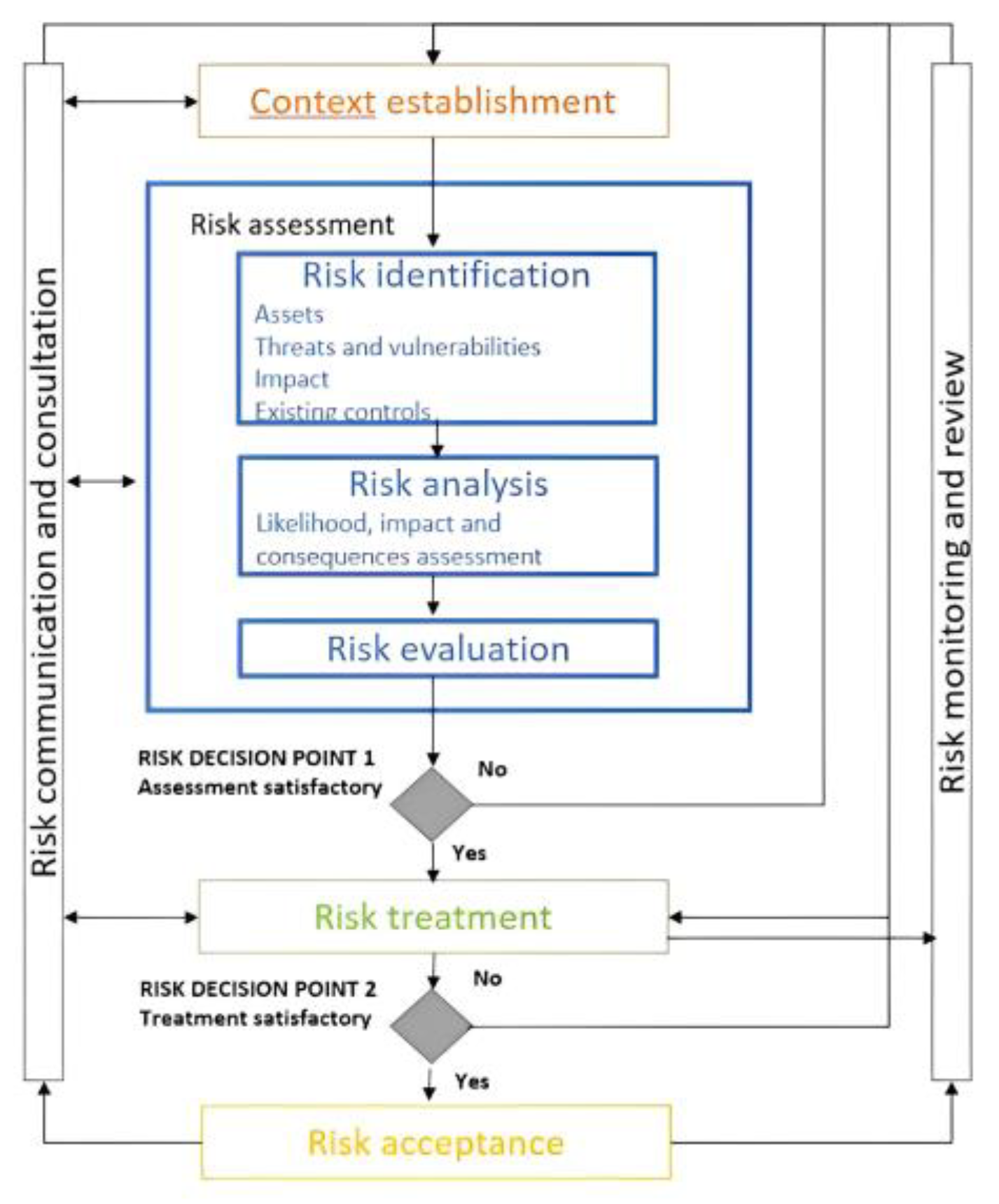 Nikto - an overview  ScienceDirect Topics