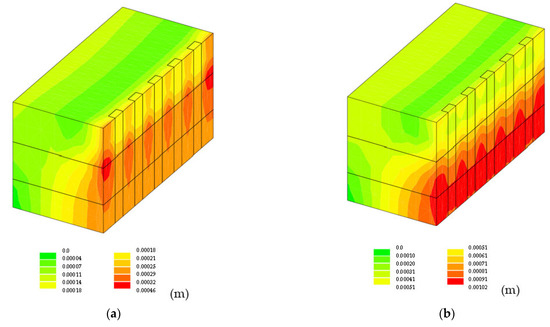 Mechanical Behavior Analysis of Excavation and Retaining Piles in ...