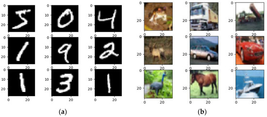 Depth-Adaptive Deep Neural Network Based on Learning Layer Relevance ...