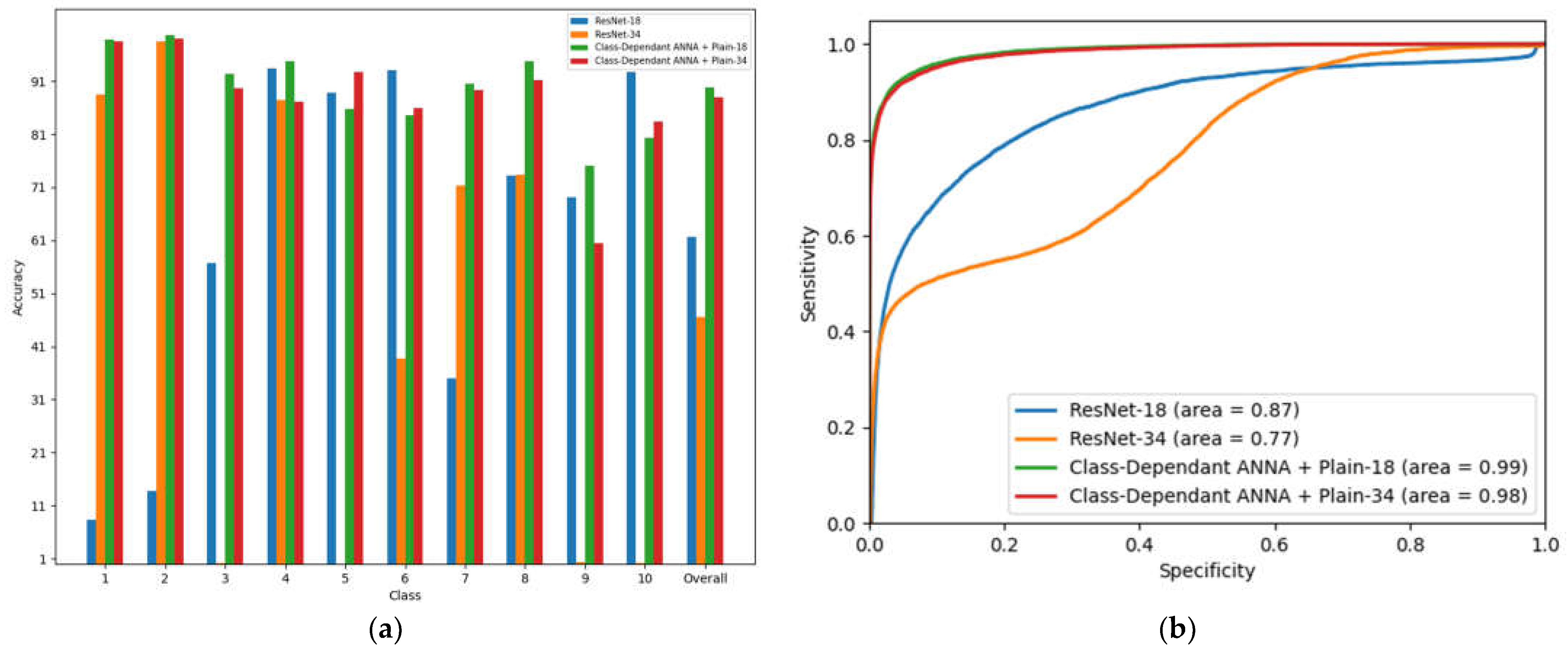 Applsci 13 00398 g014 Applsci 13 00398 g014
