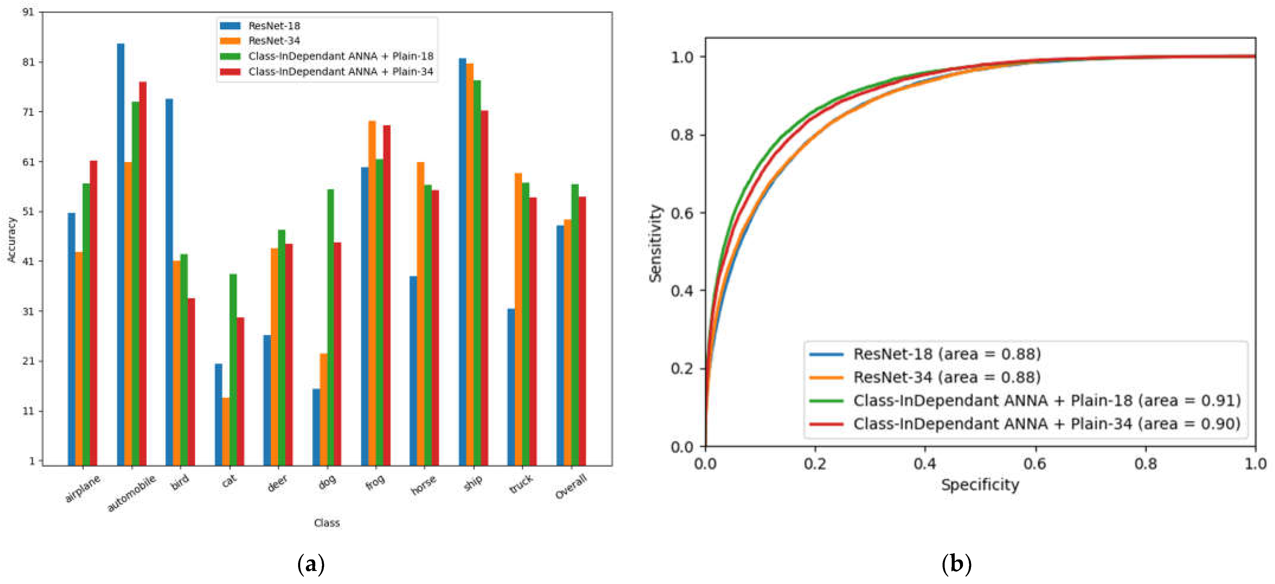 Applsci 13 00398 g015 Applsci 13 00398 g015