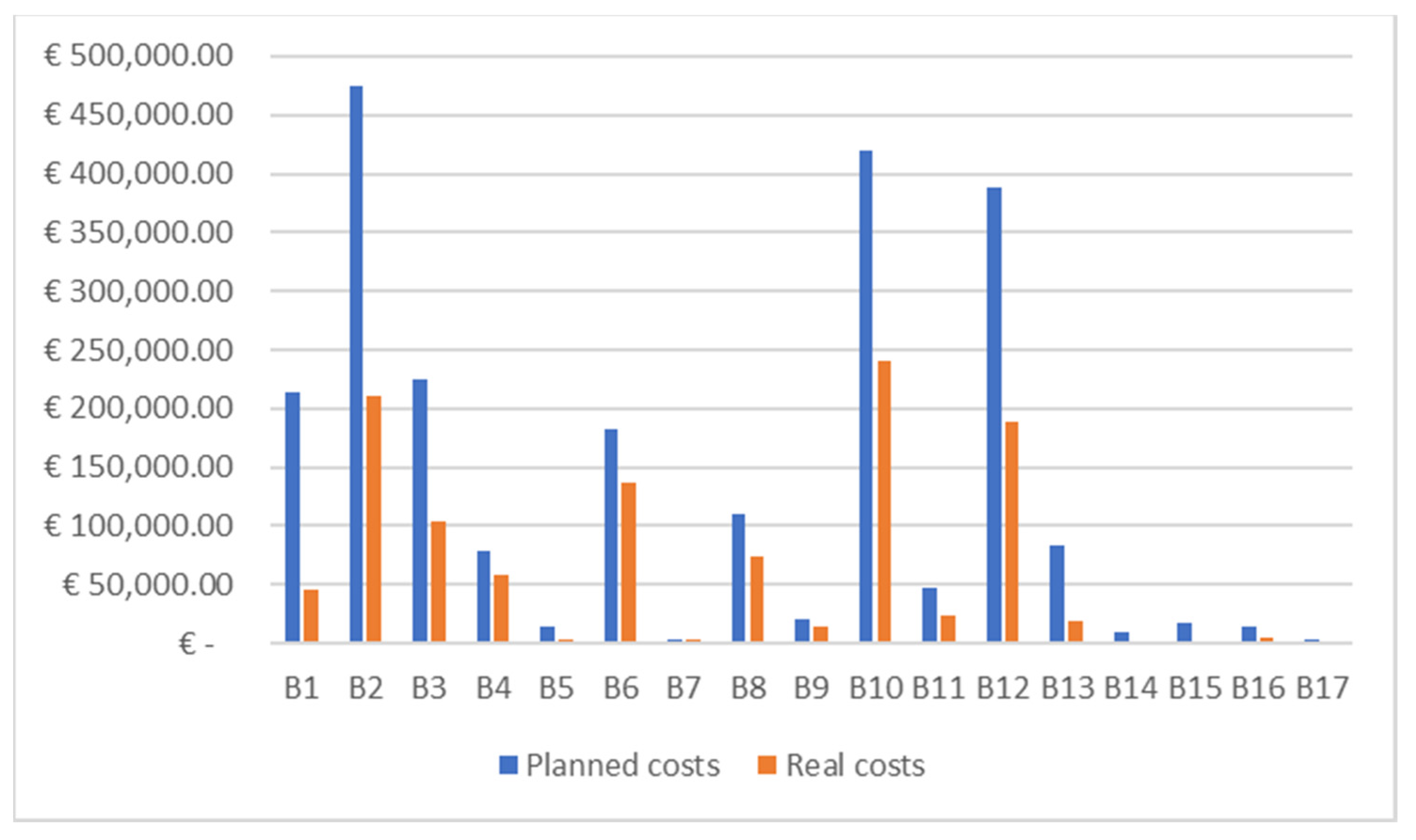 Applsci 13 00401 g003