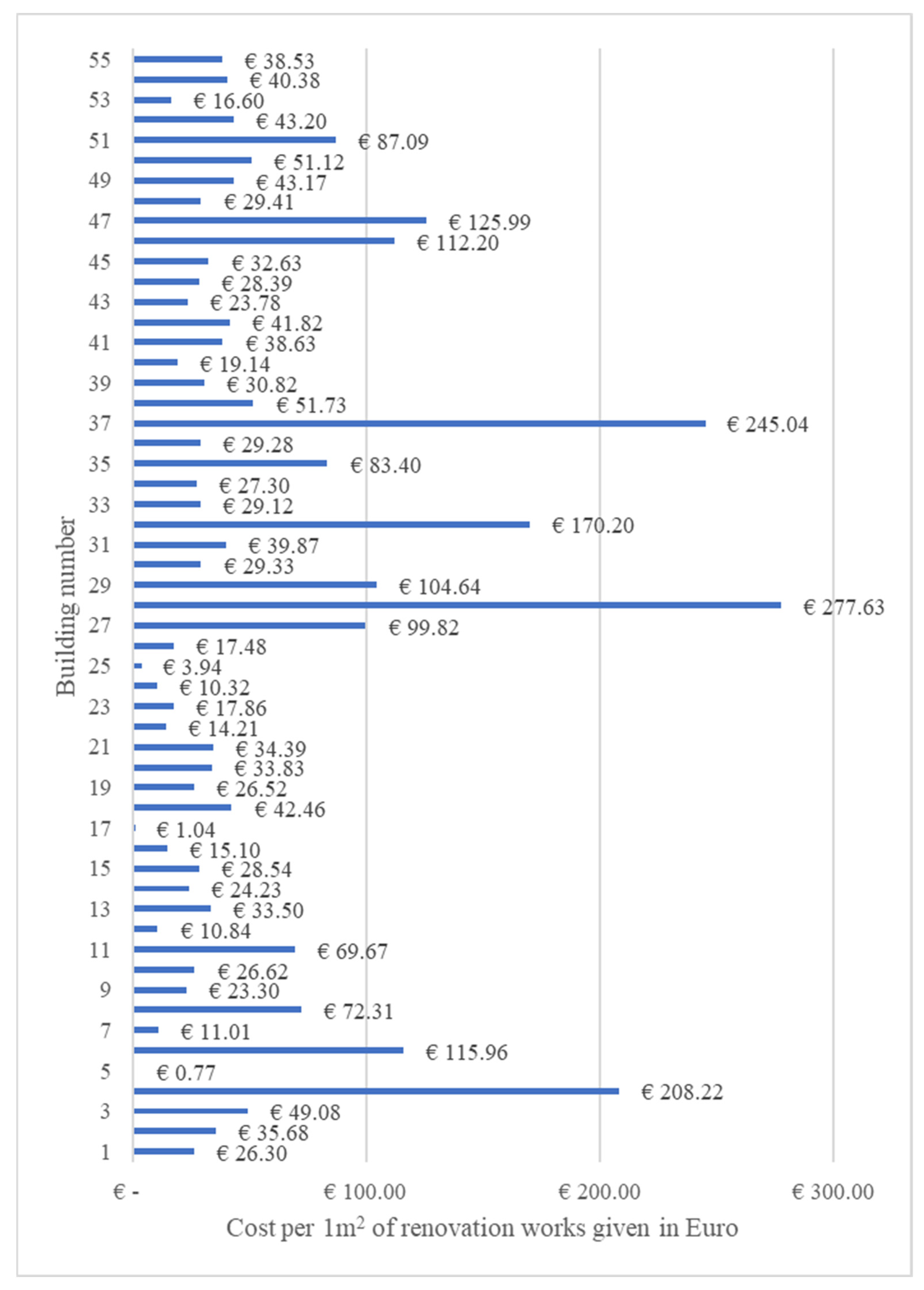 Applsci 13 00401 g004