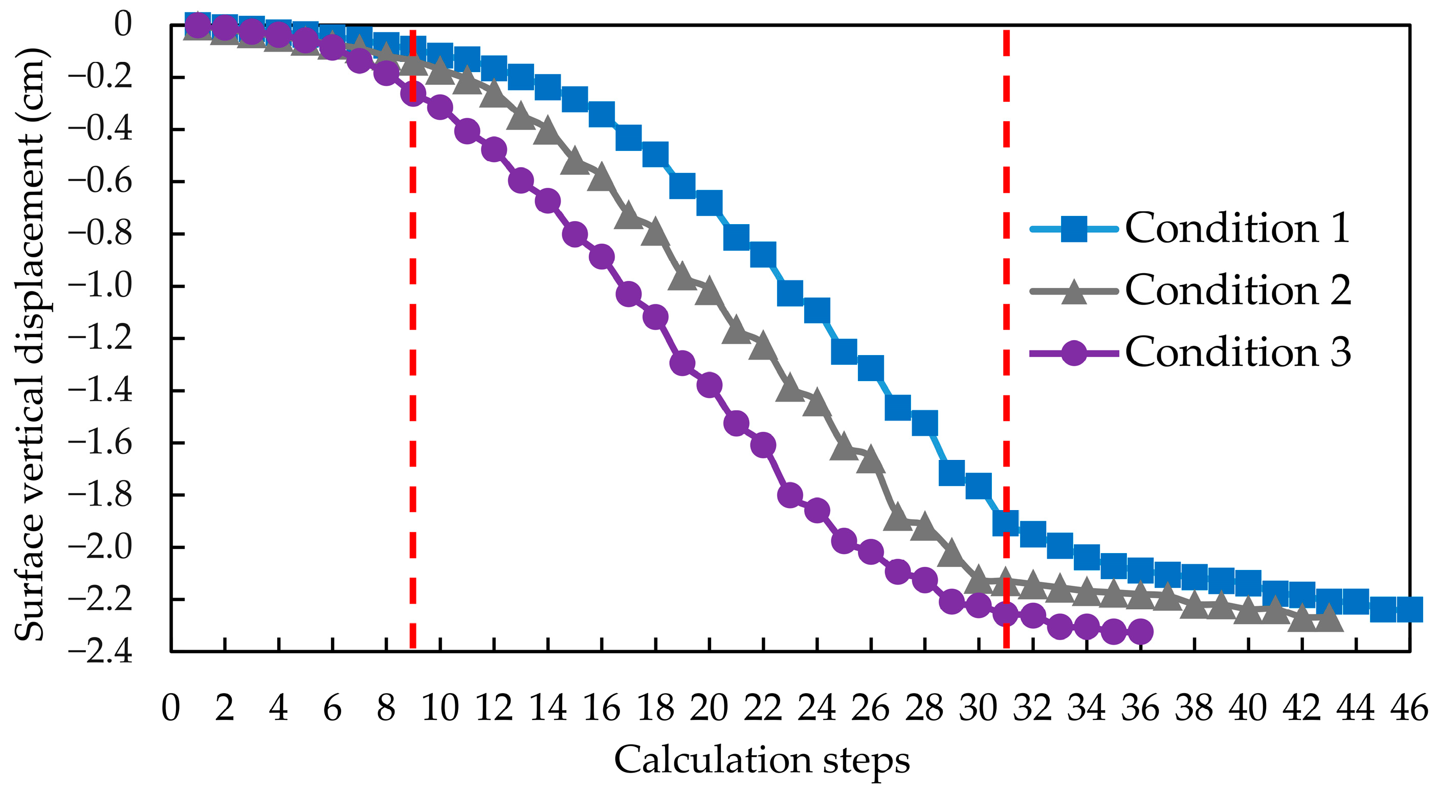 Applsci 13 00406 g006