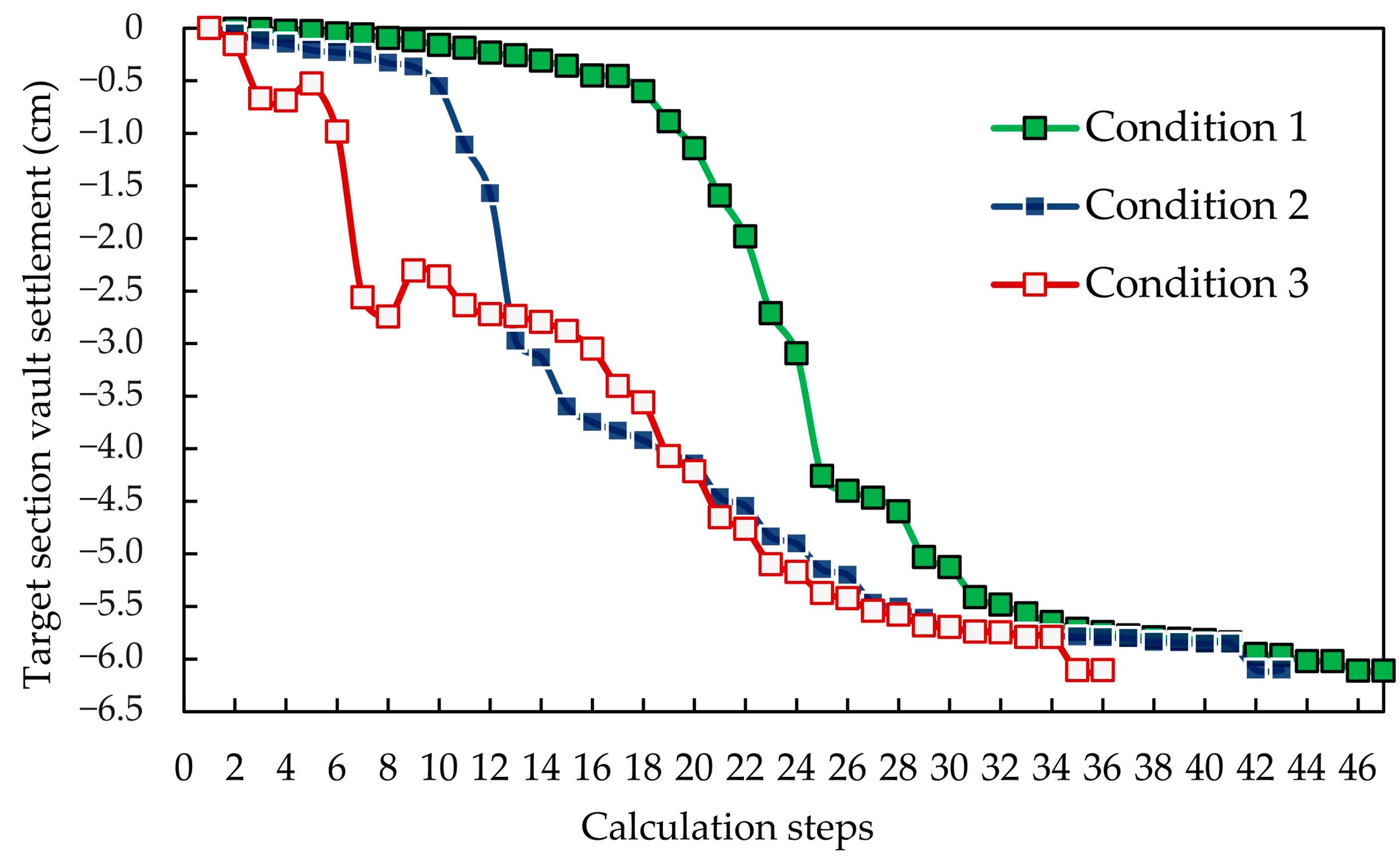 Applsci 13 00406 g008