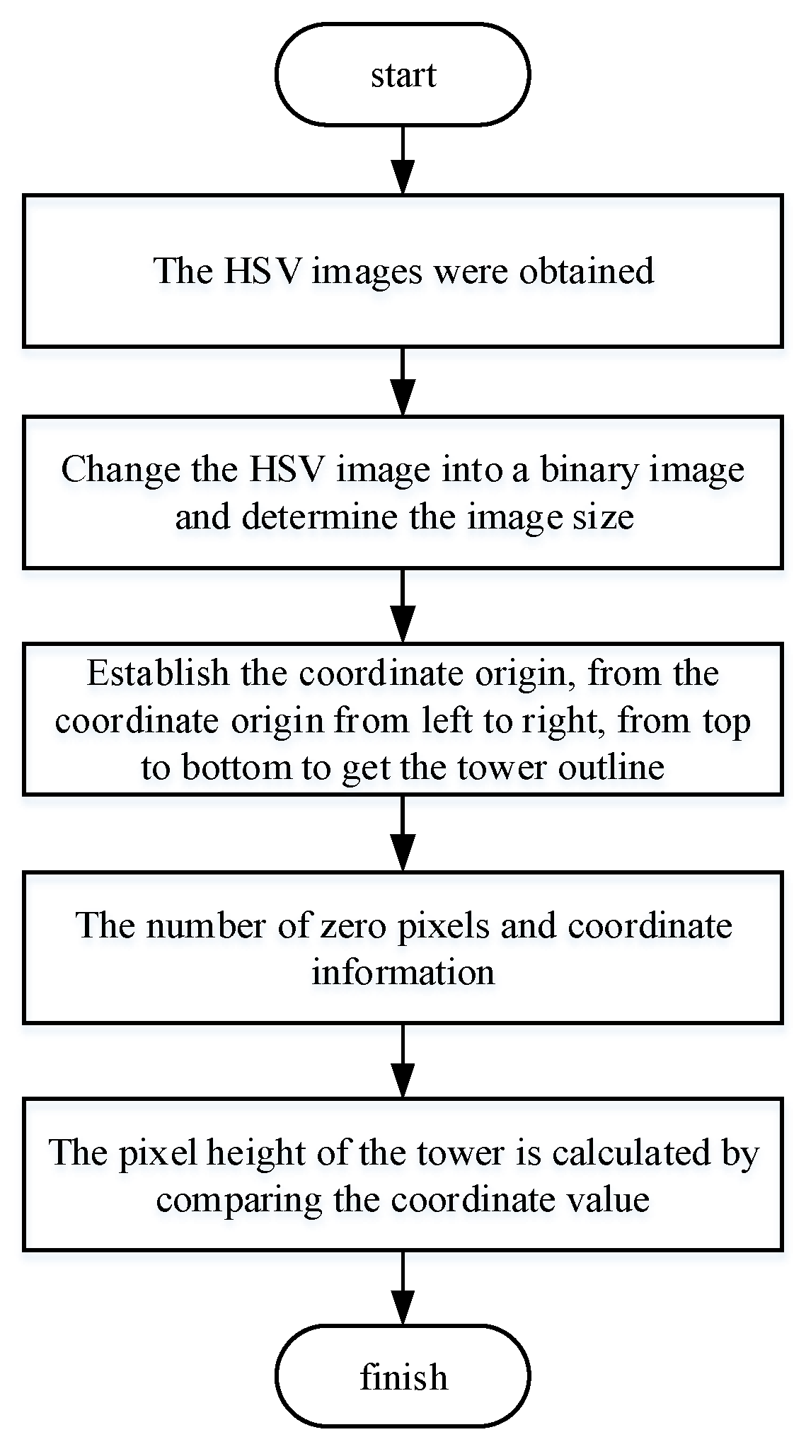 Applsci 13 00407 g009 Applsci 13 00407 g009