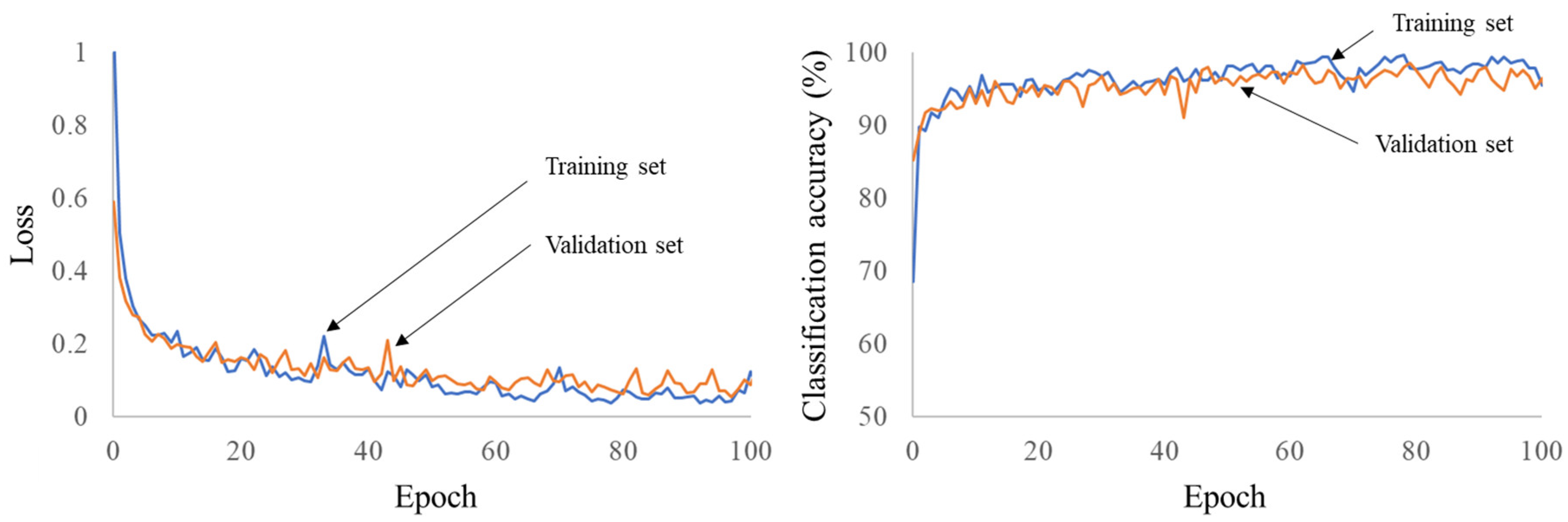 Applsci 13 00412 g004
