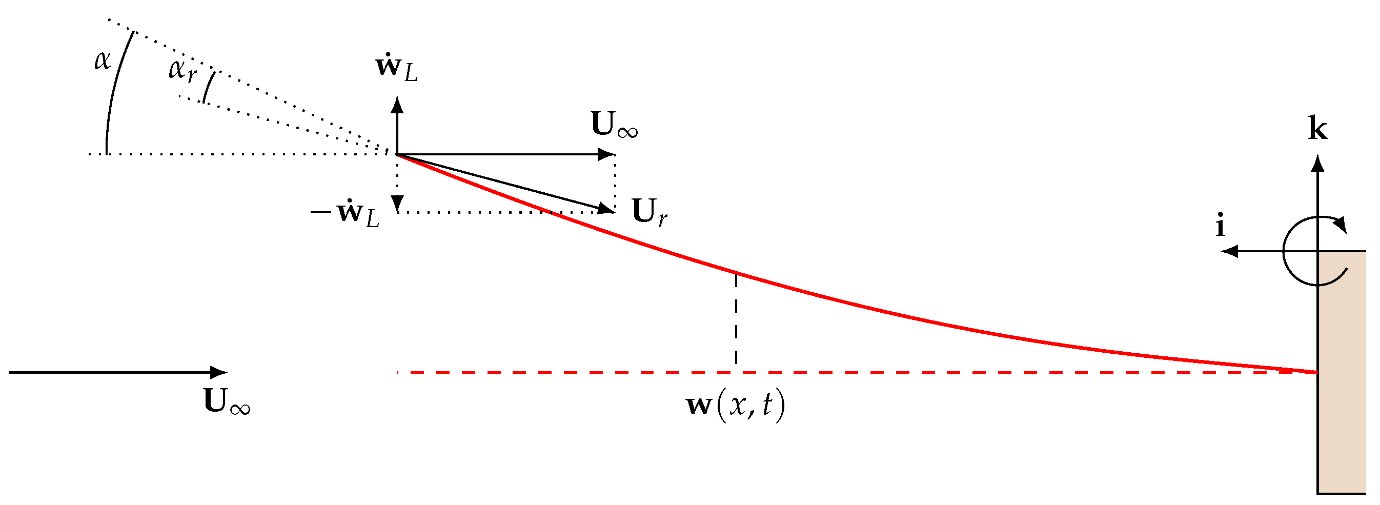 Applsci 13 00416 g003 Applsci 13 00416 g003