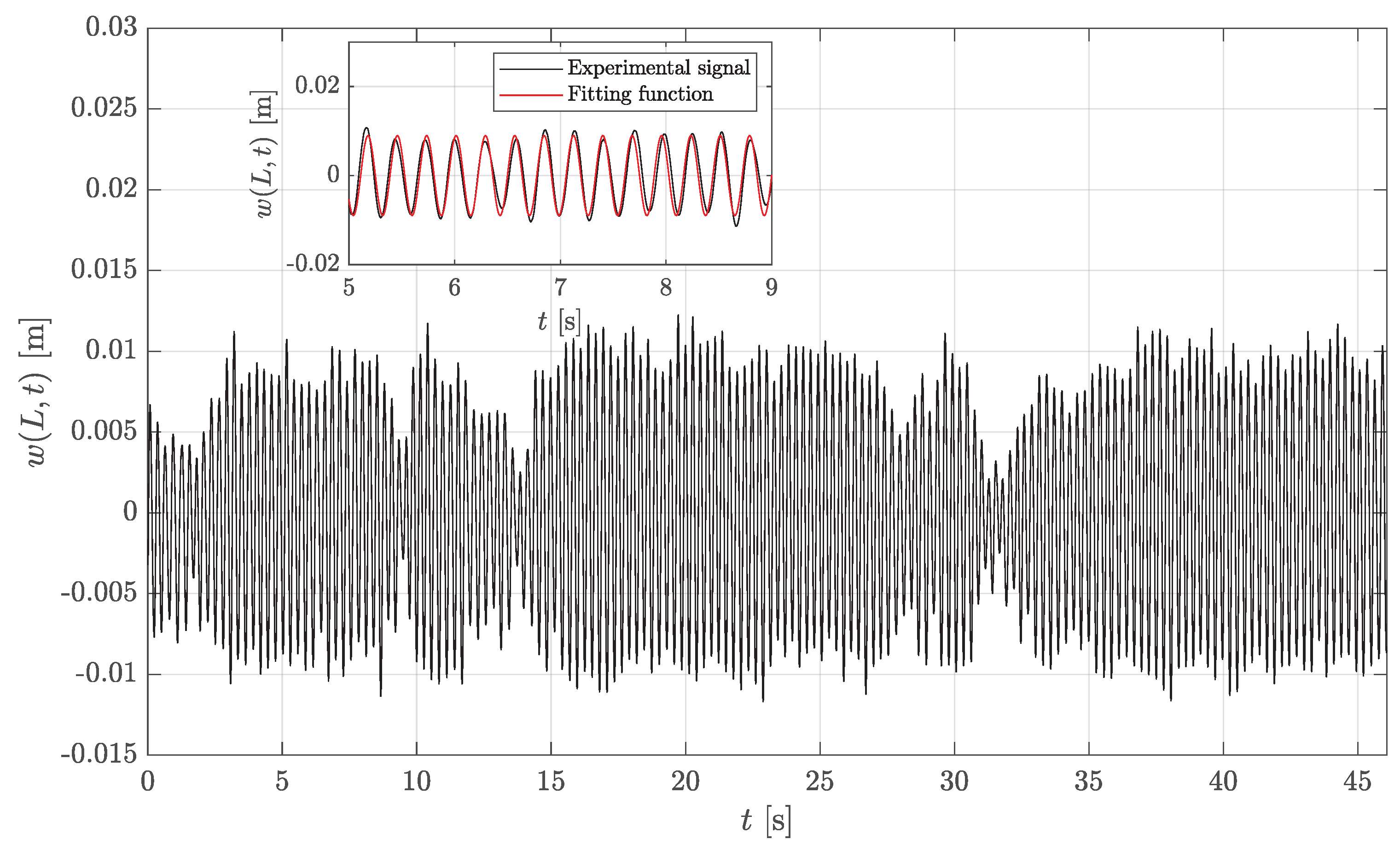 Applsci 13 00416 g004 Applsci 13 00416 g004