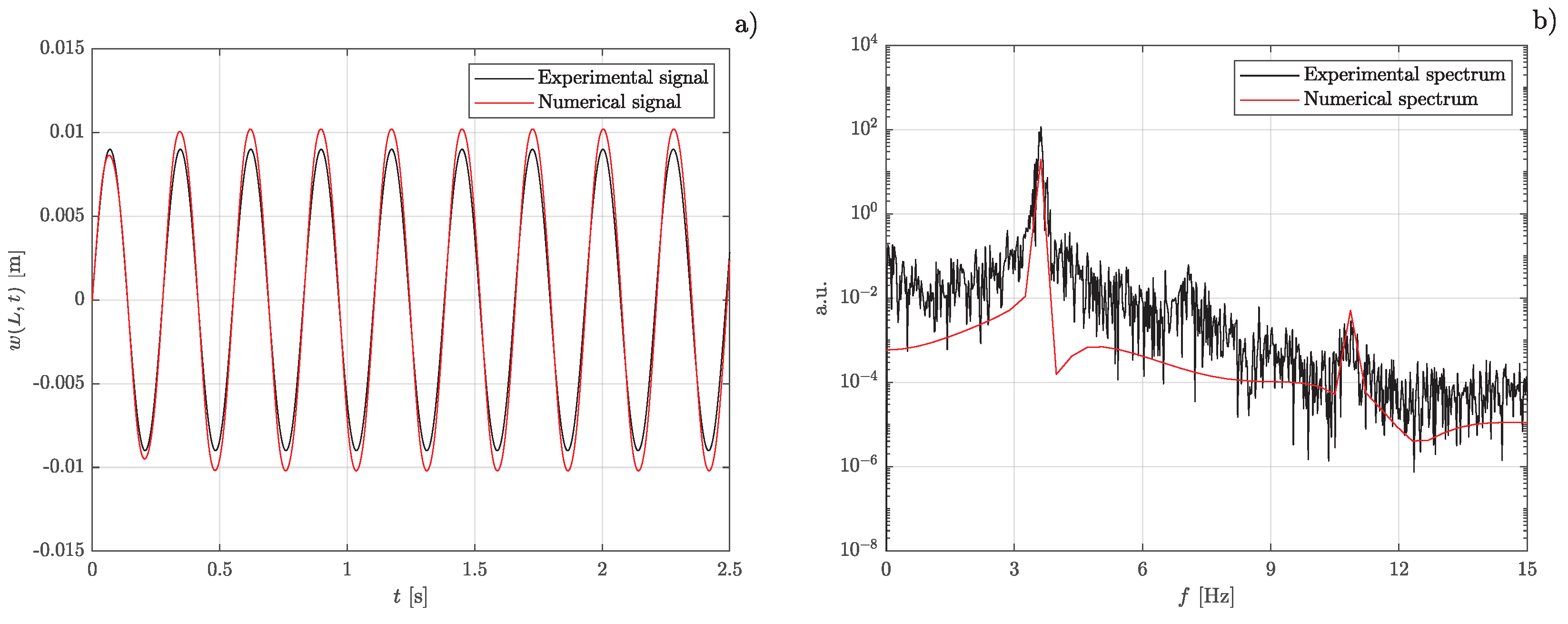Applsci 13 00416 g005 Applsci 13 00416 g005