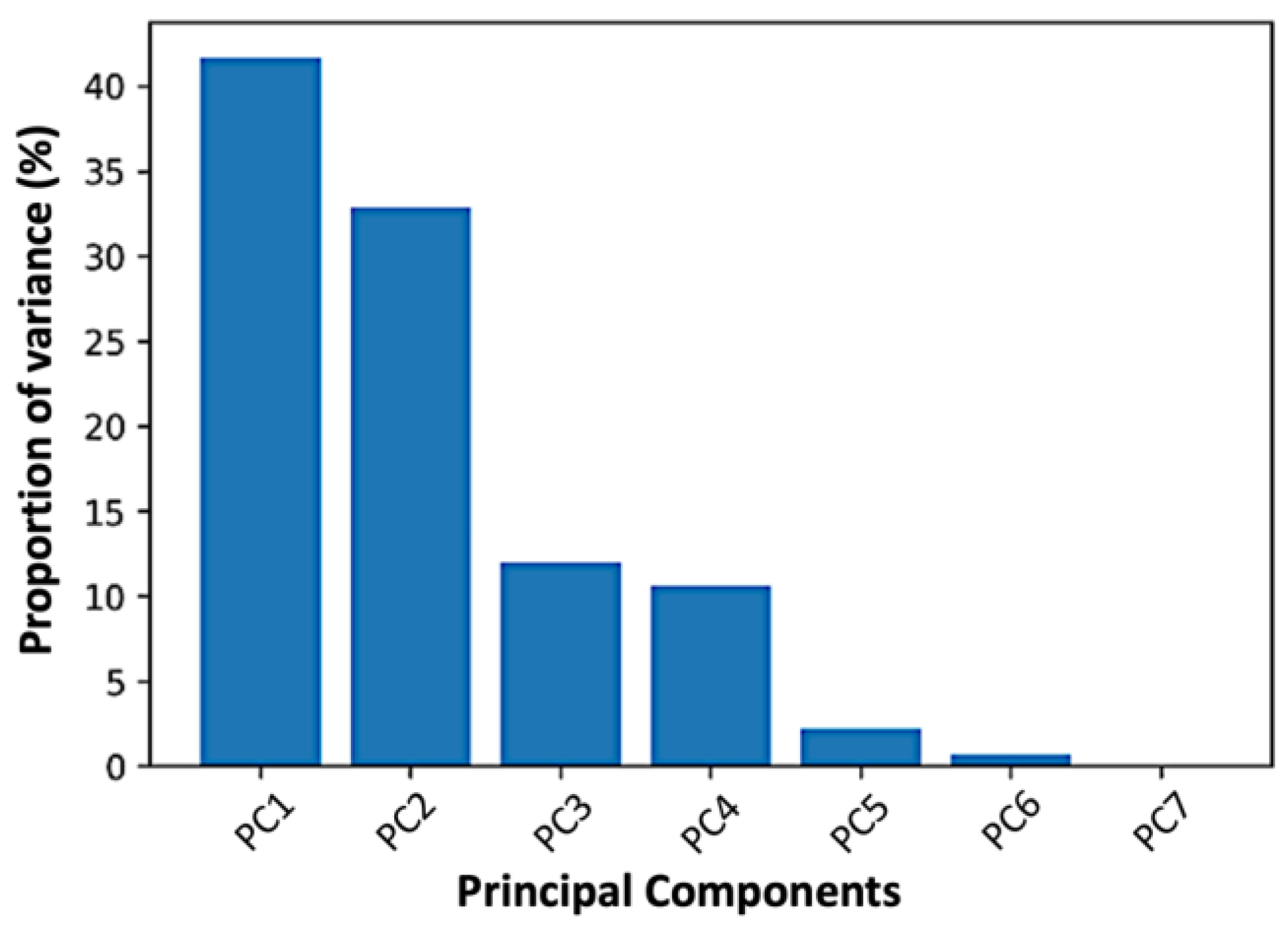 Applsci 13 00418 g0a1