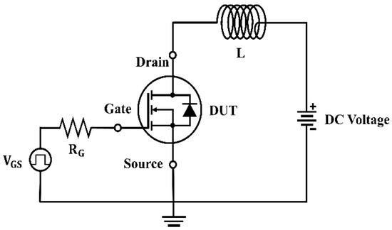 Analysis of Ruggedness of 4H-SiC Power MOSFETs with Various Doping 