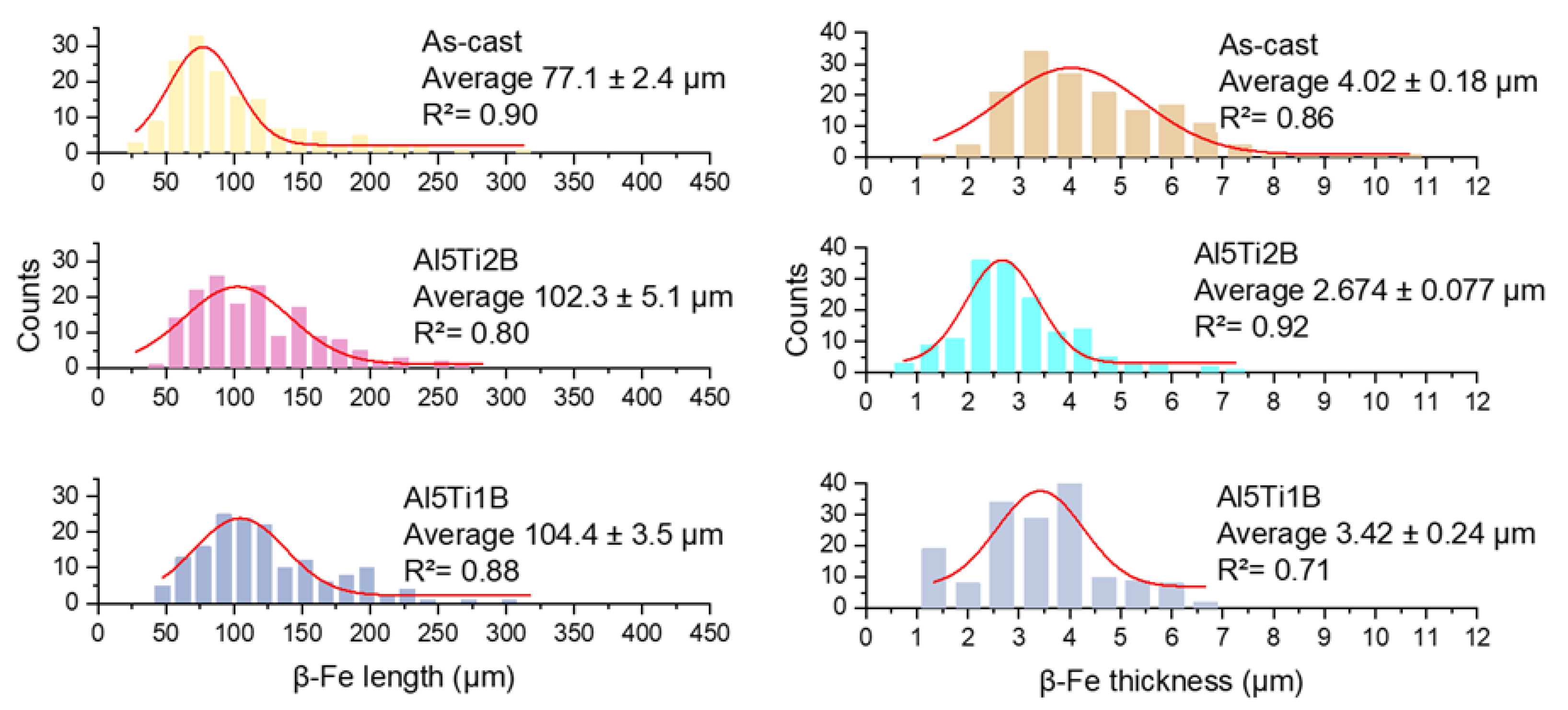 Applsci 13 00430 g006 Applsci 13 00430 g006