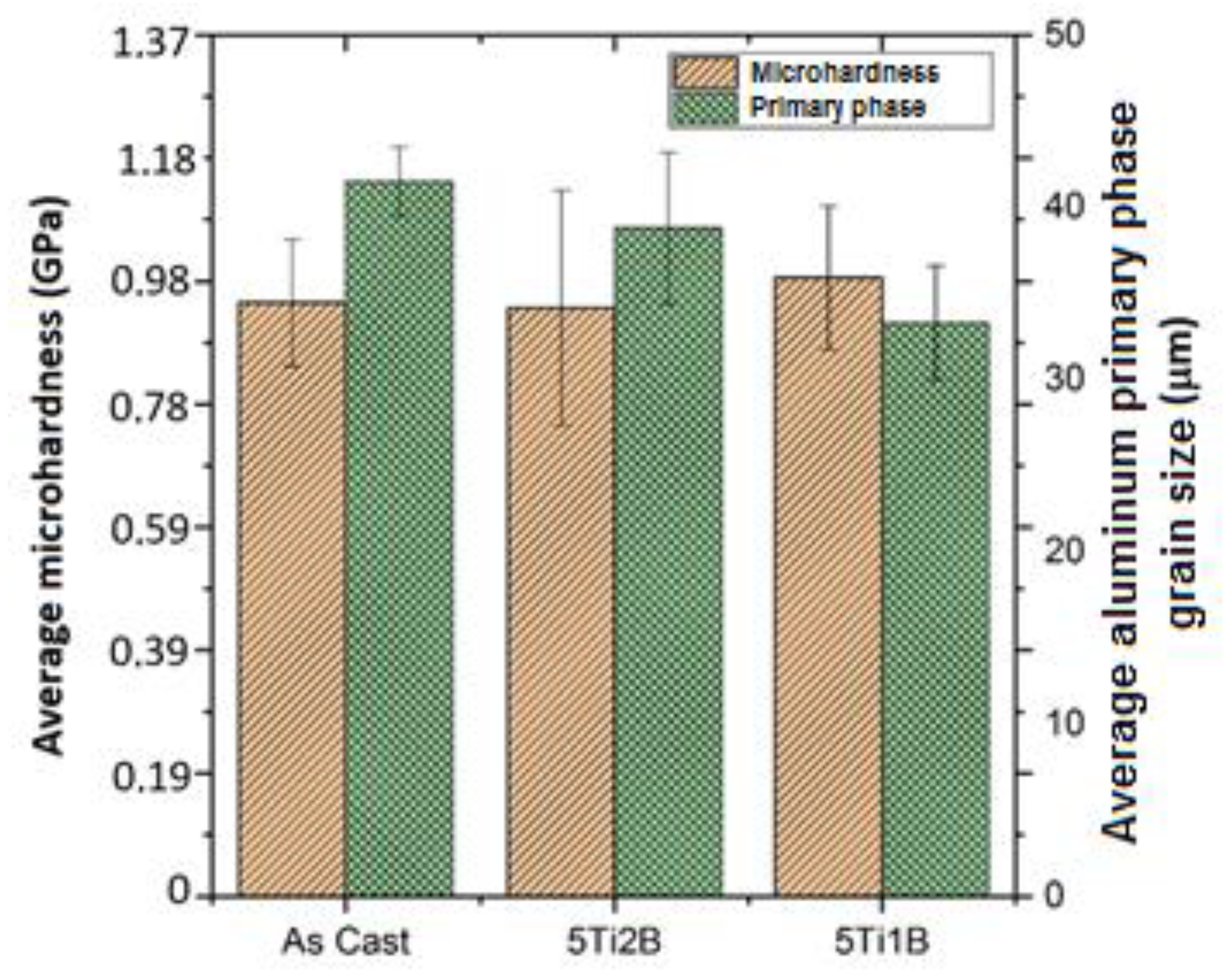 Applsci 13 00430 g007 Applsci 13 00430 g007