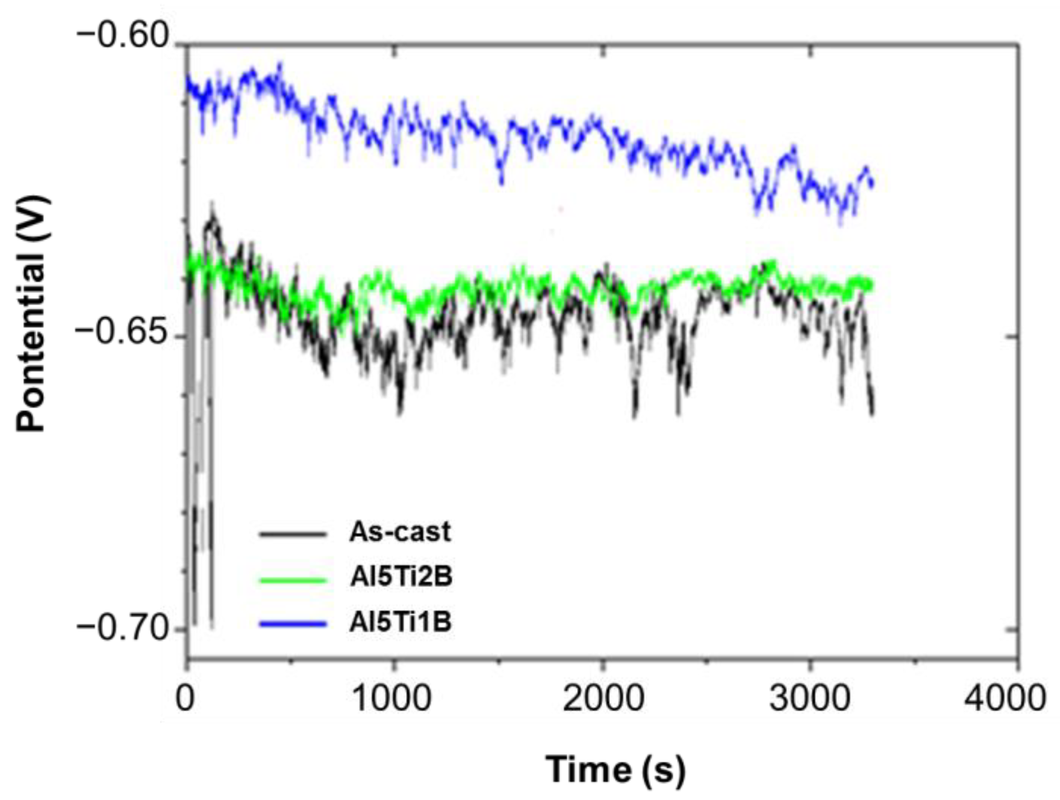 Applsci 13 00430 g014 Applsci 13 00430 g014