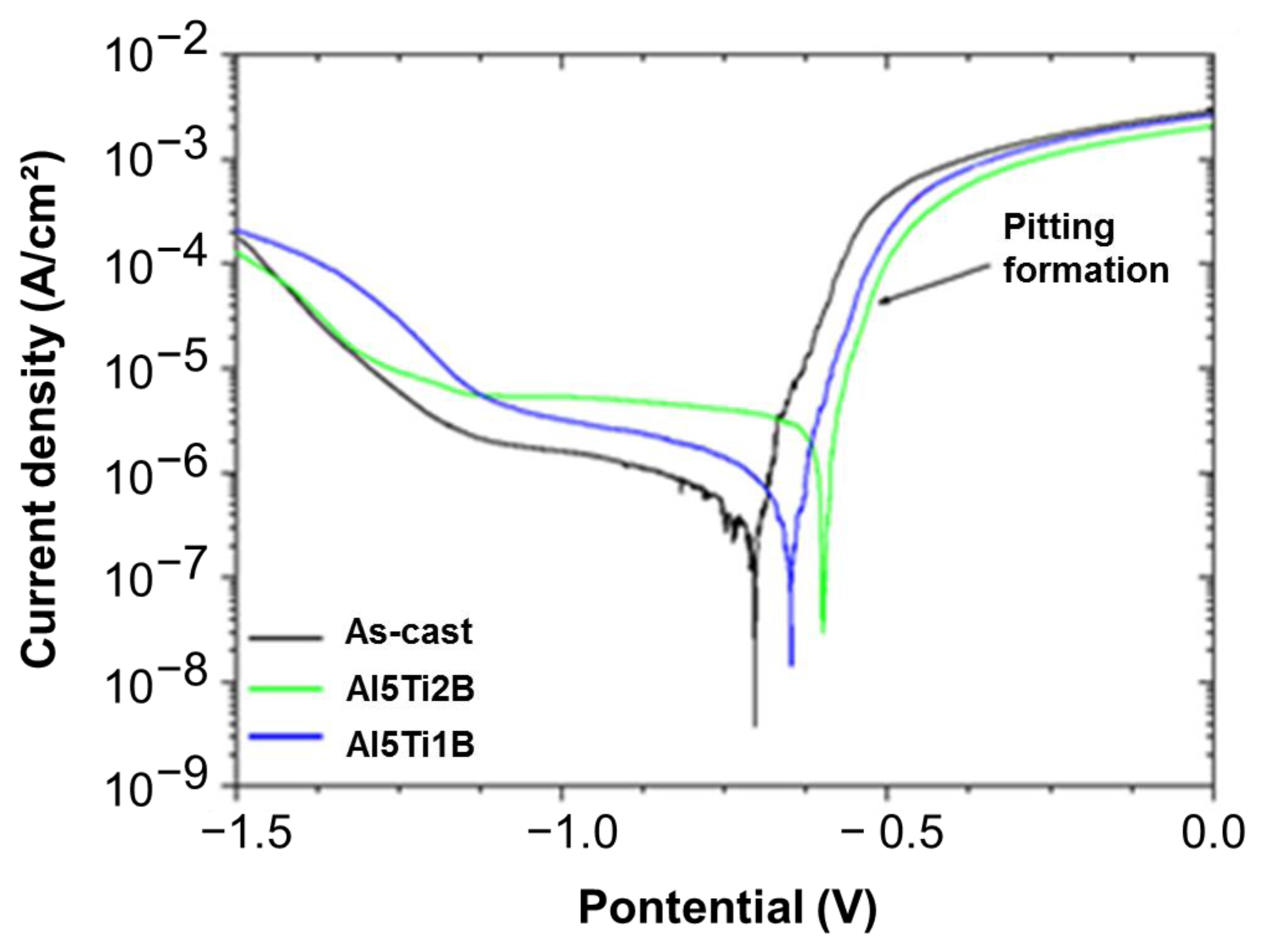 Applsci 13 00430 g015 Applsci 13 00430 g015