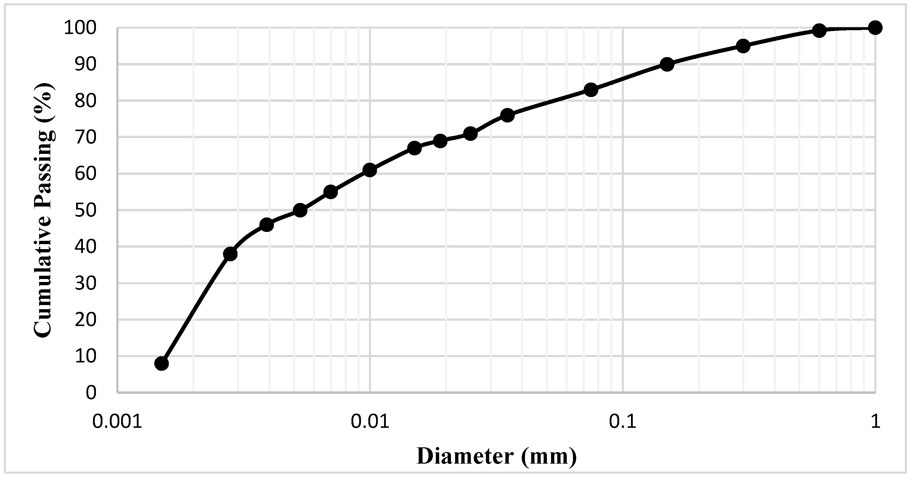 Applsci 13 00436 g001