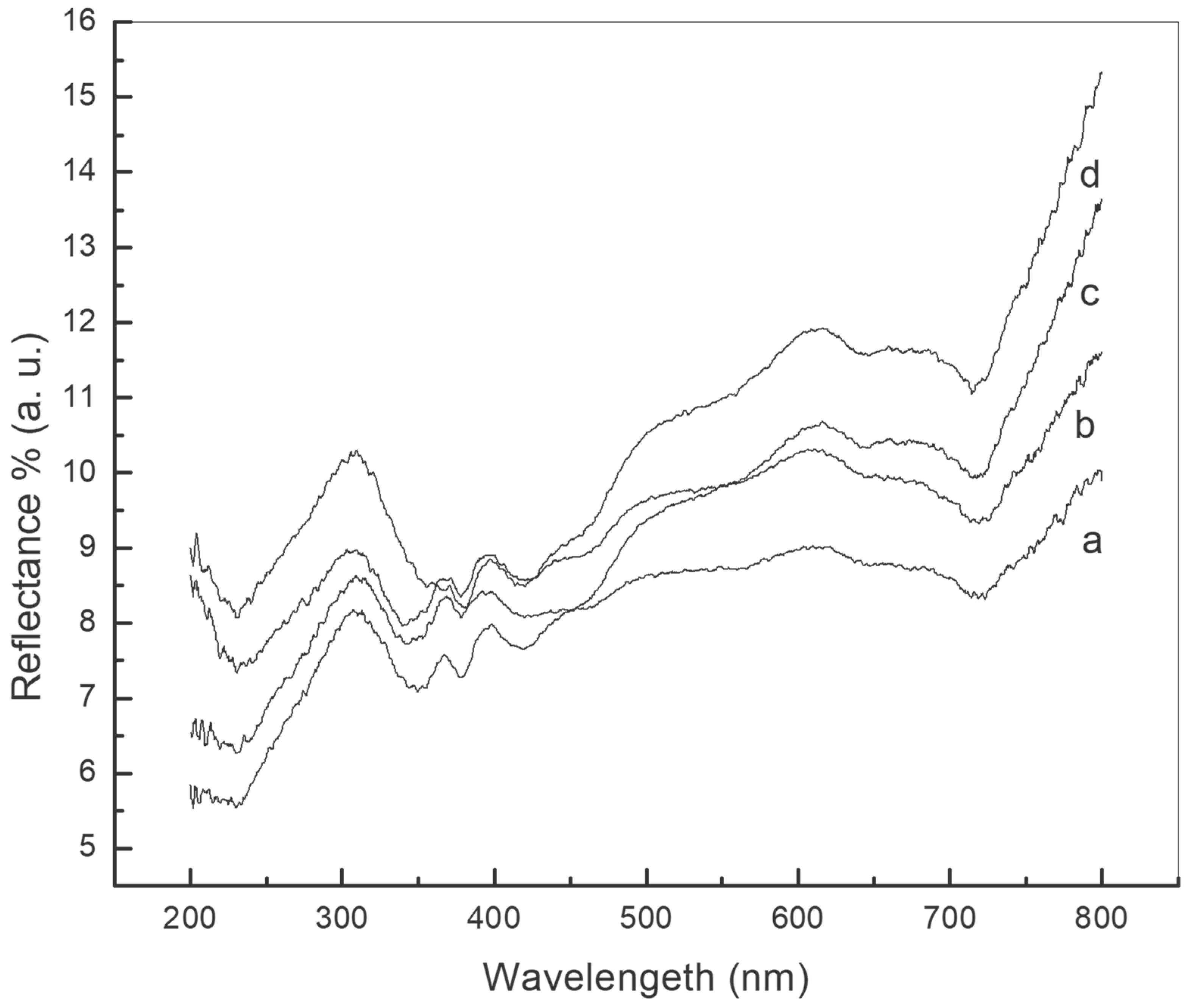 Applsci 13 00438 g007 Applsci 13 00438 g007