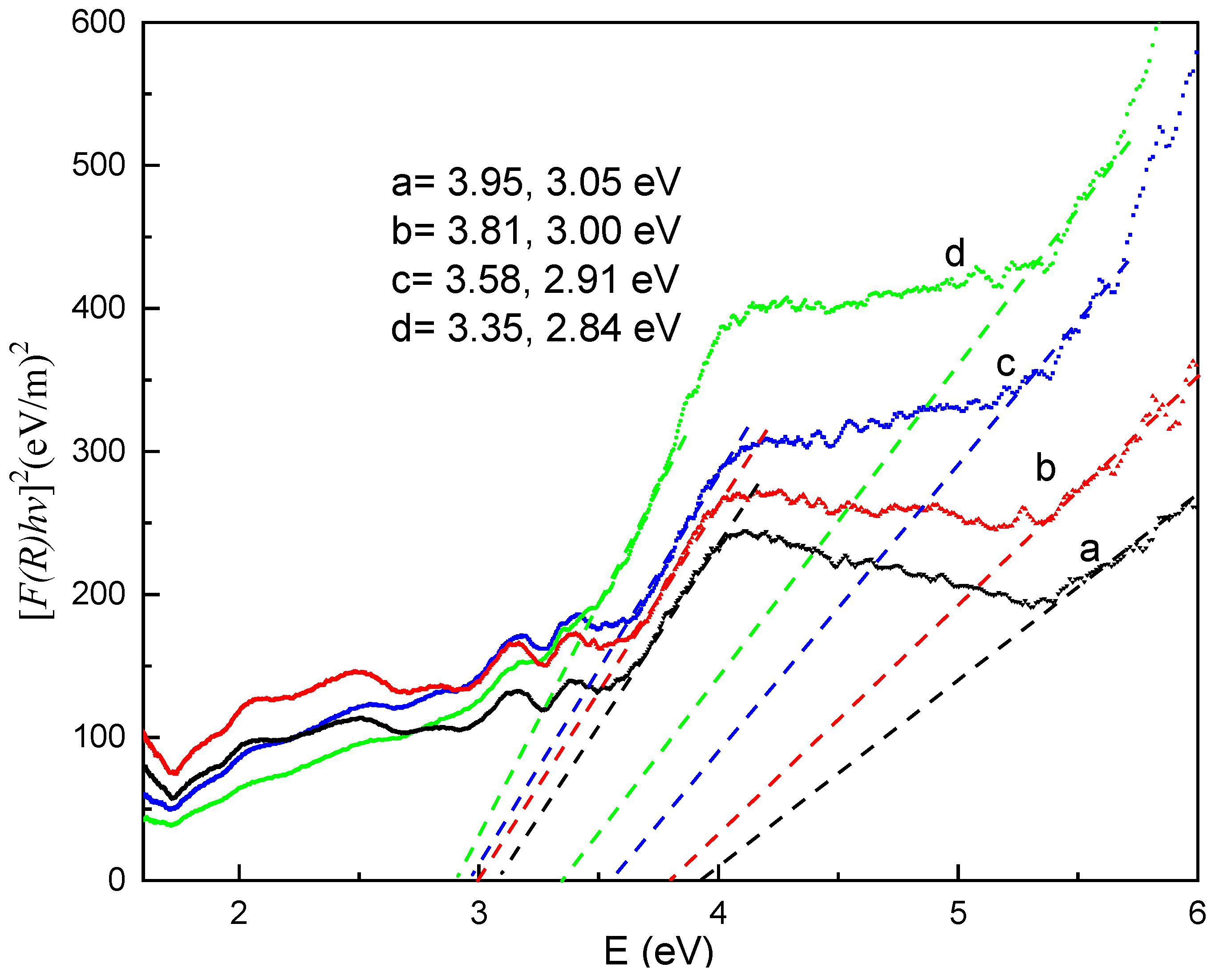 Applsci 13 00438 g008 Applsci 13 00438 g008