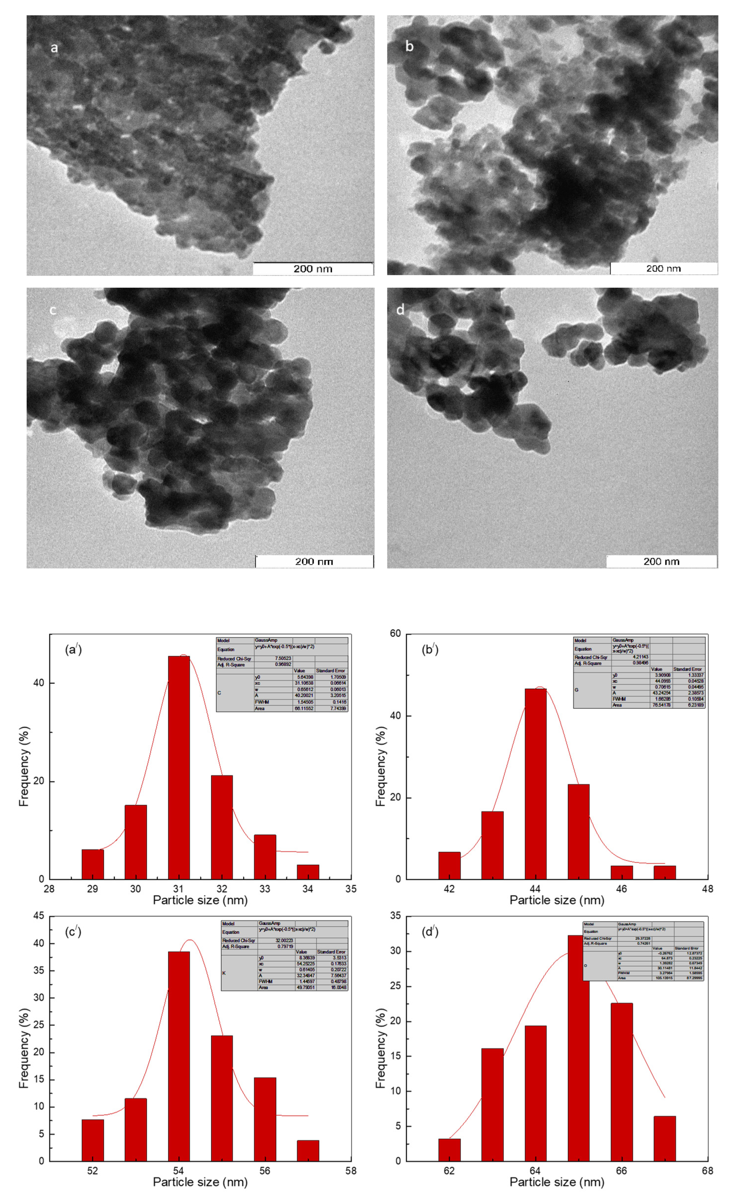 Applsci 13 00438 g009 Applsci 13 00438 g009