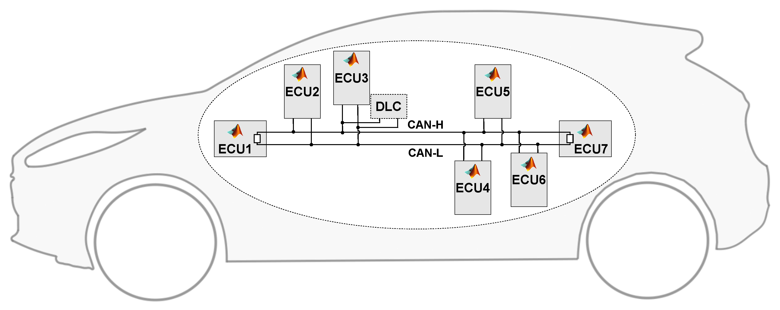 Applied Sciences Free FullText CarTwin—Development of a Digital