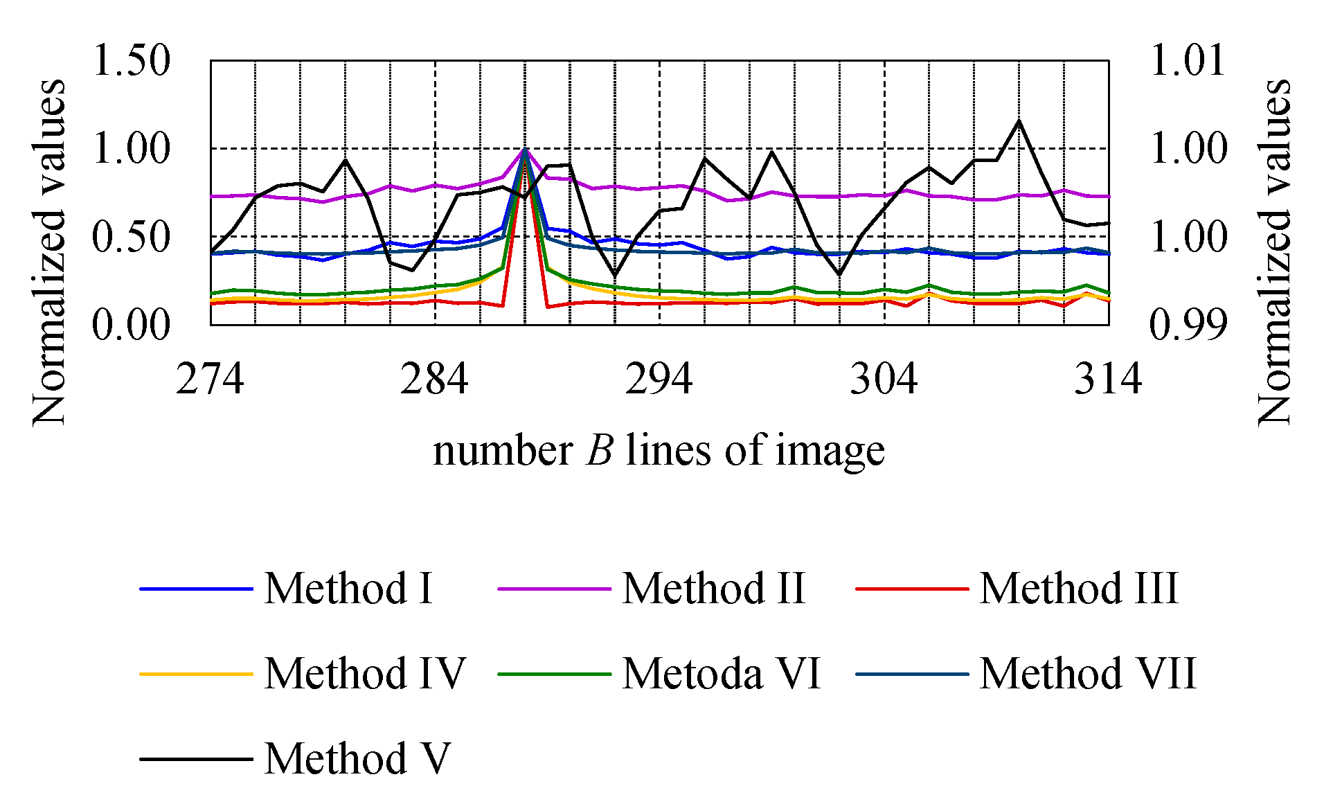 Applsci 13 00447 g017 Applsci 13 00447 g017