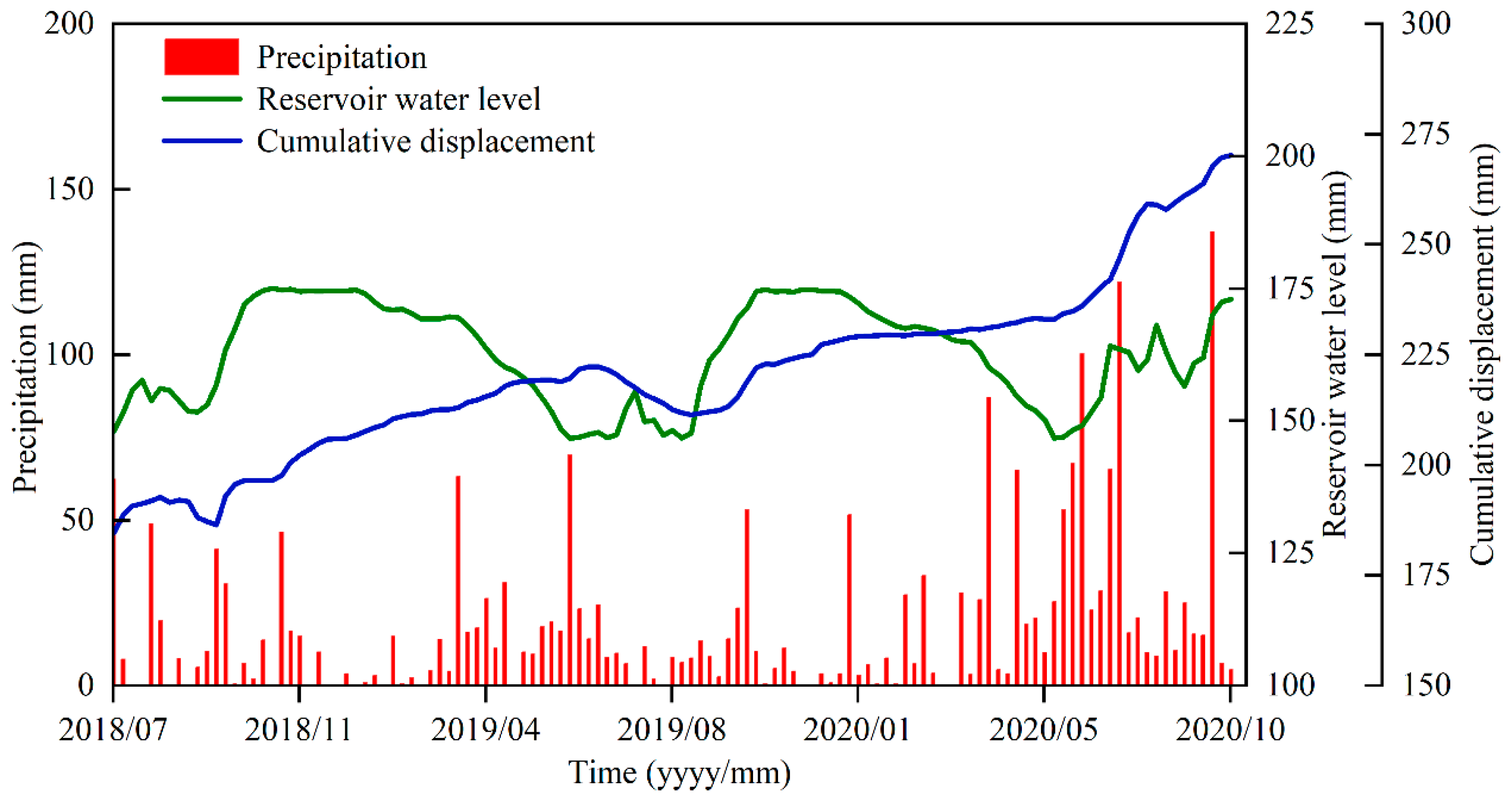 Applsci 13 00450 g005 Applsci 13 00450 g005