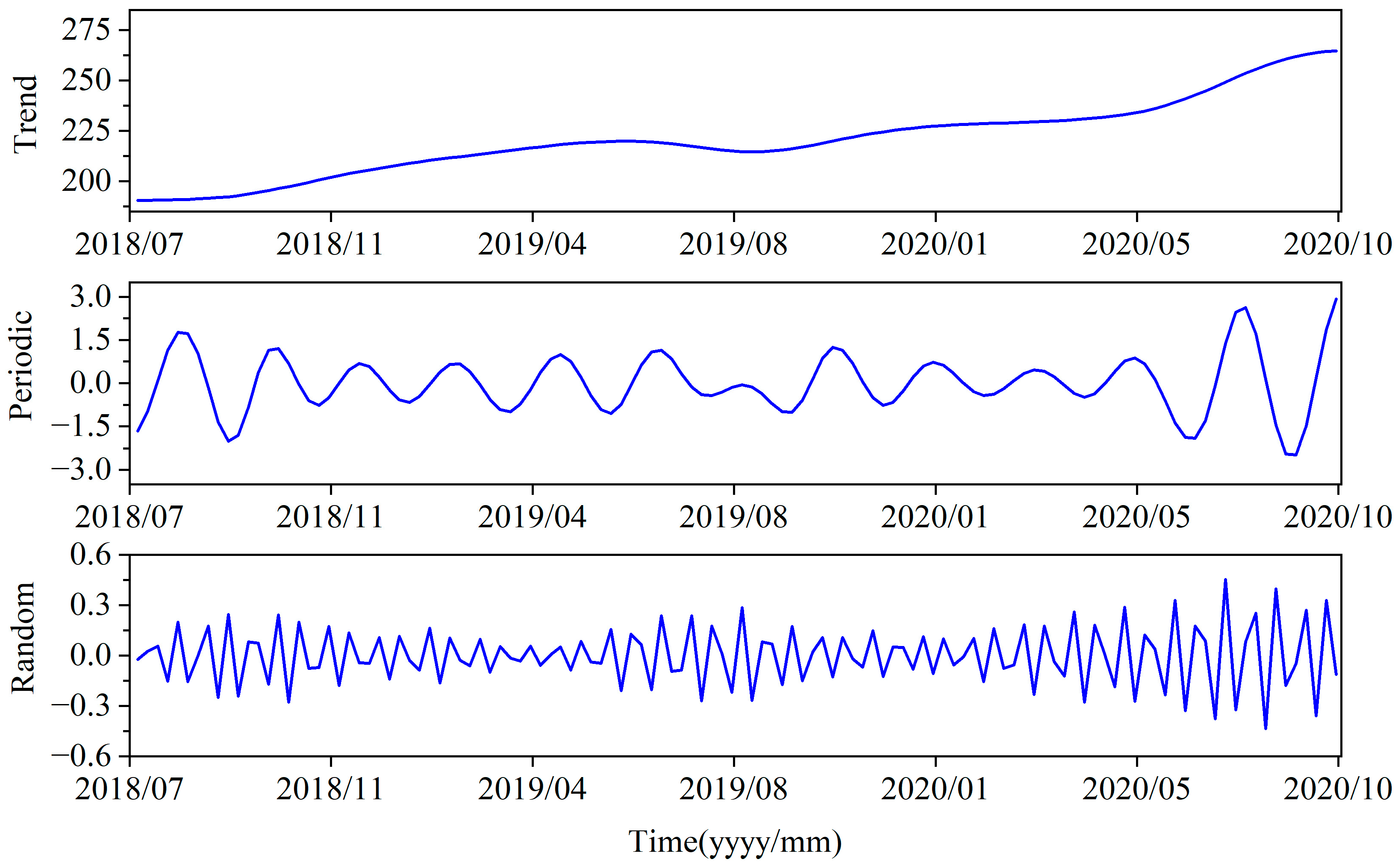Applsci 13 00450 g006 Applsci 13 00450 g006