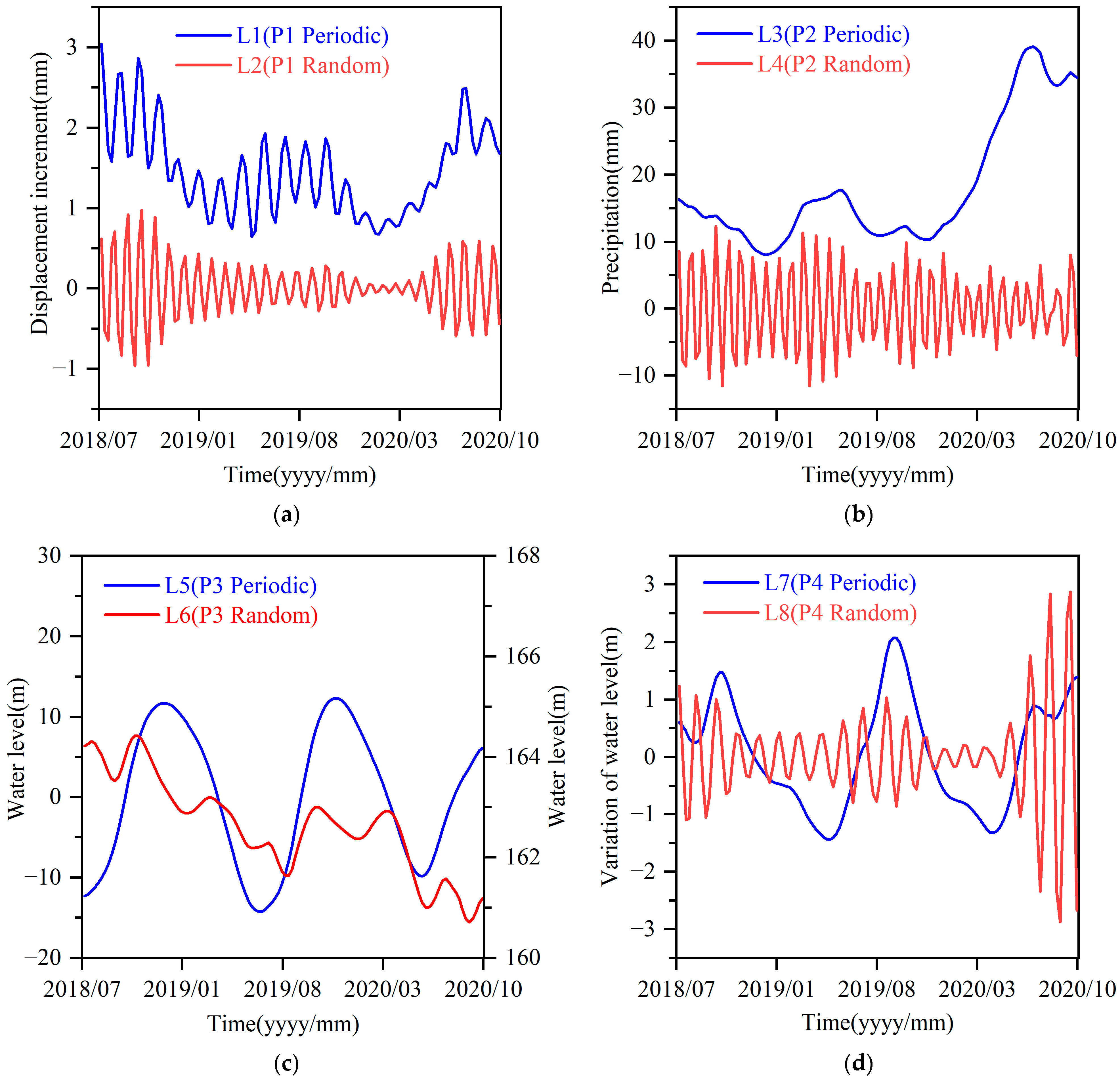 Applsci 13 00450 g007 Applsci 13 00450 g007