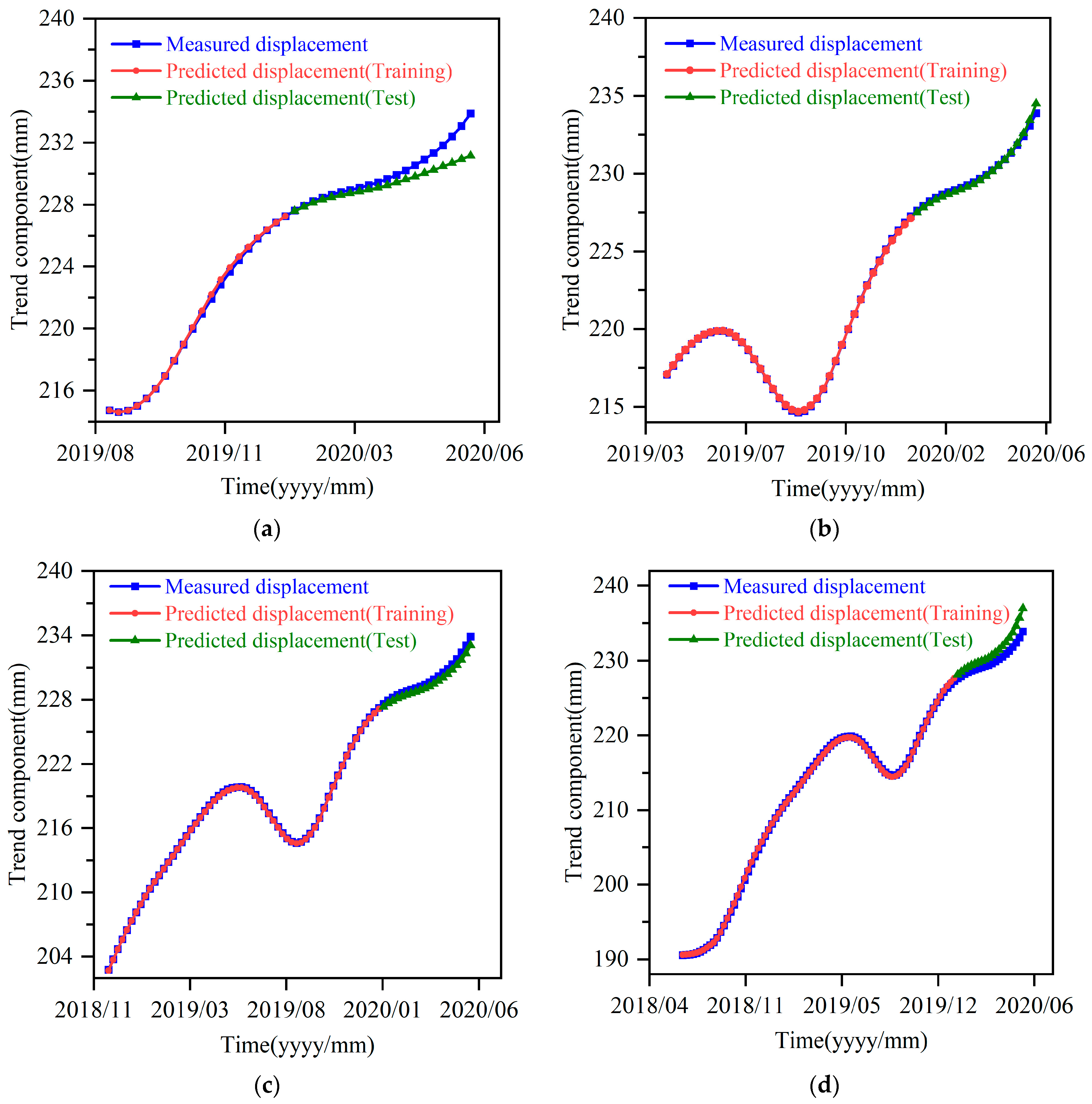 Applsci 13 00450 g008 Applsci 13 00450 g008