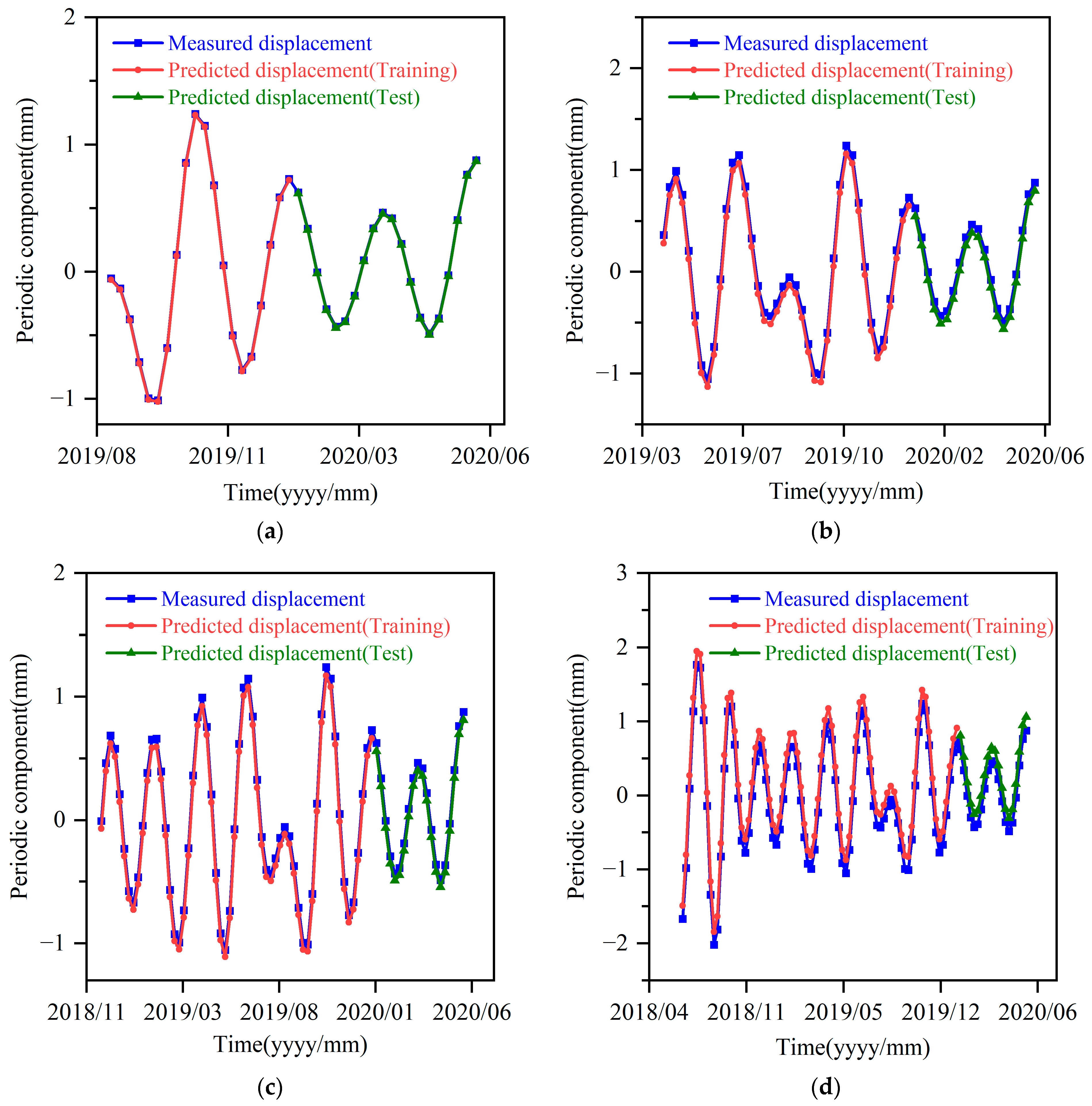Applsci 13 00450 g009 Applsci 13 00450 g009