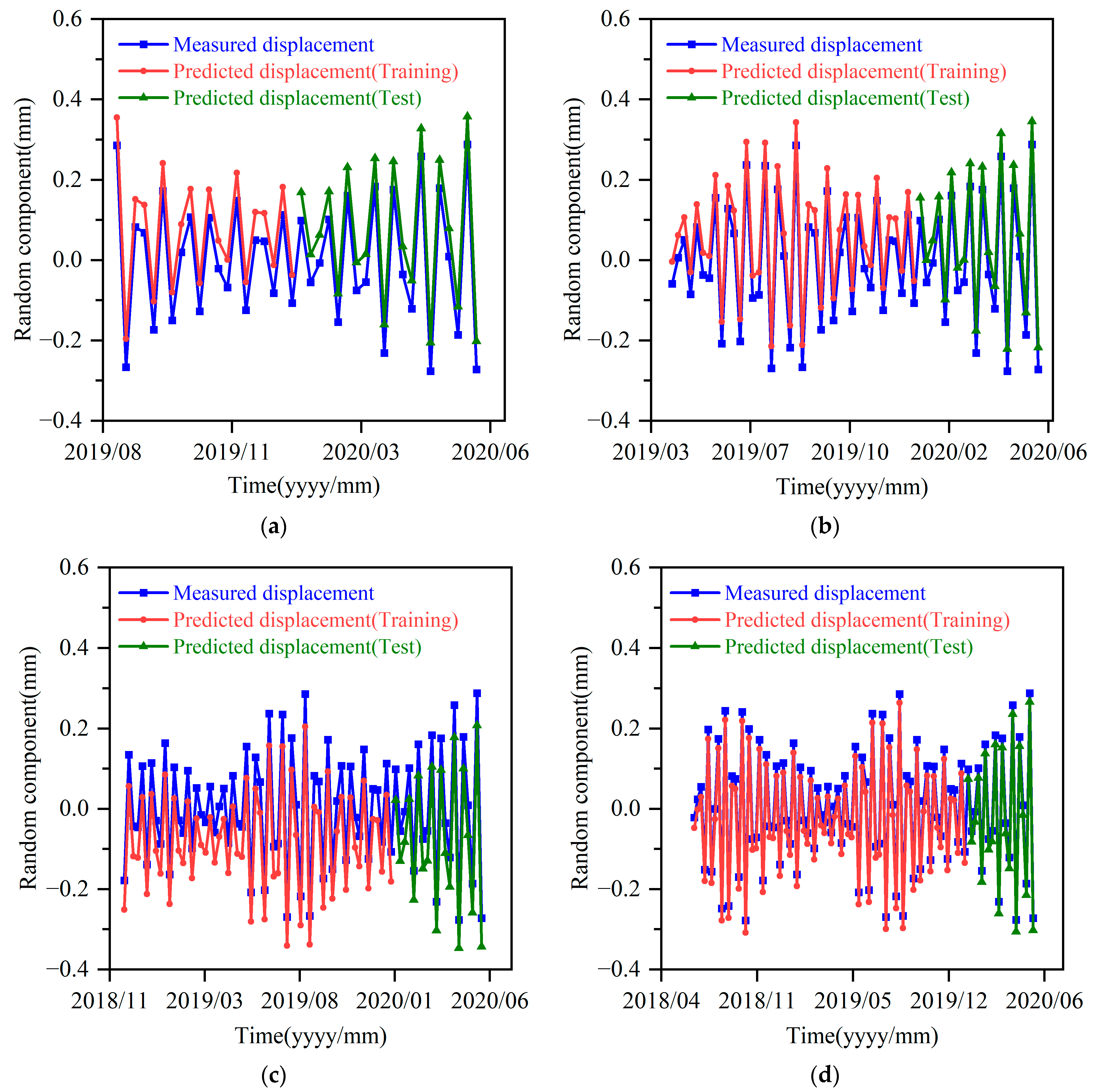 Applsci 13 00450 g010 Applsci 13 00450 g010