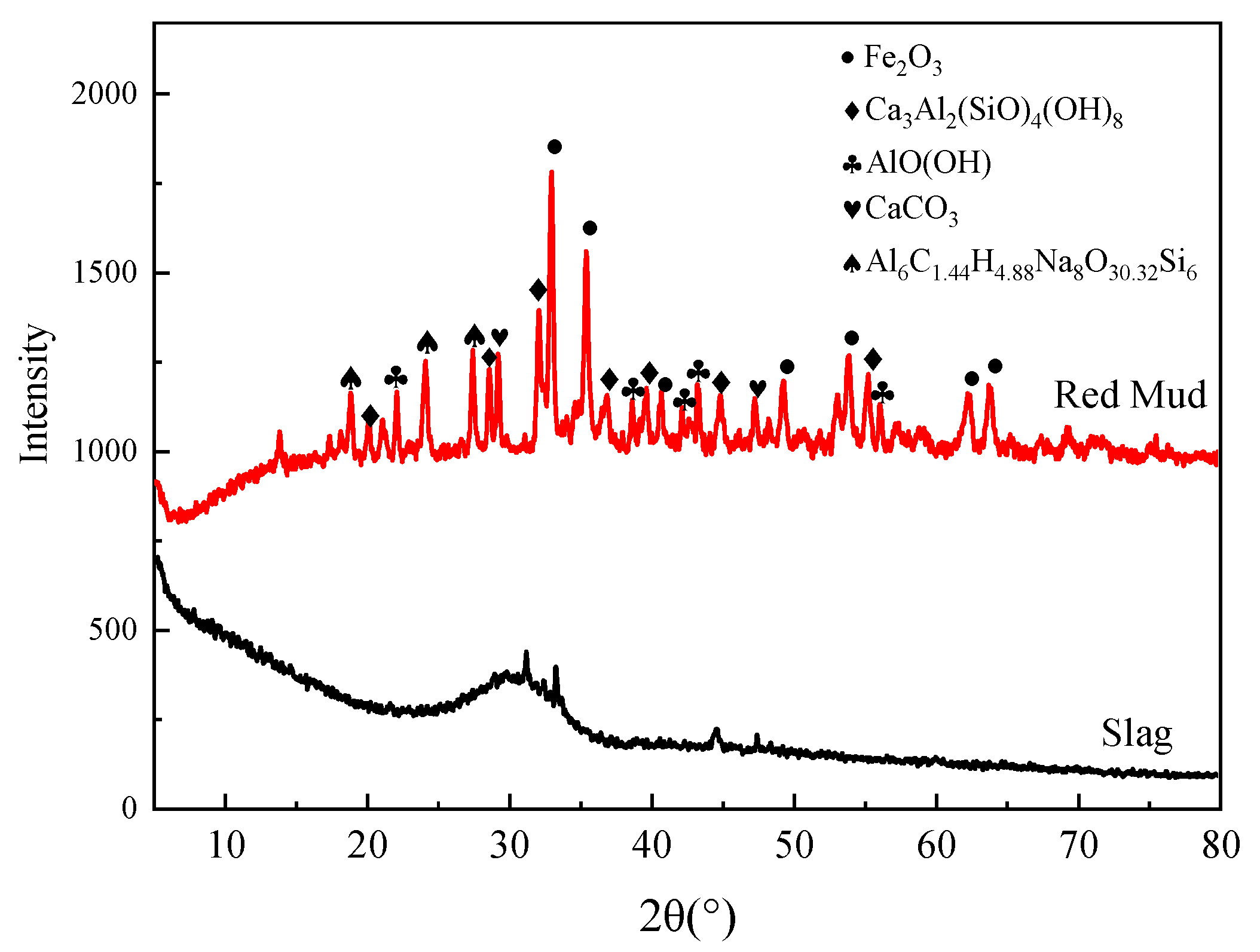 Applsci 13 00452 g002