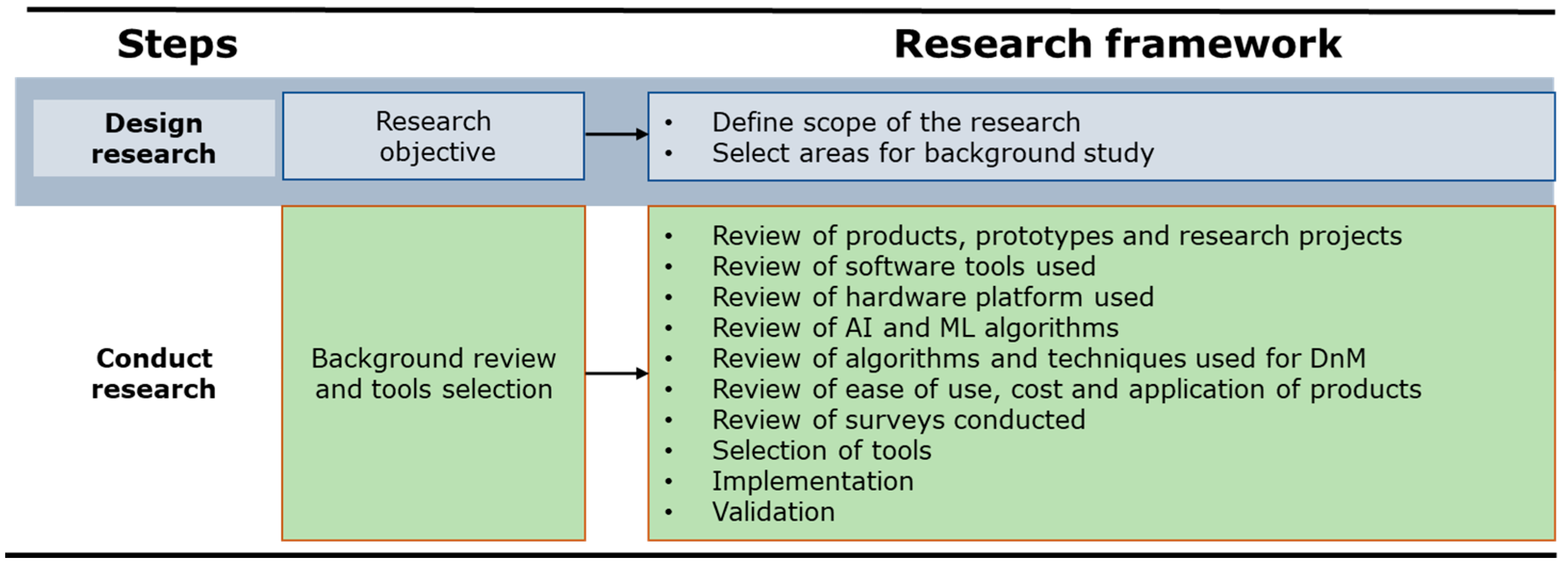 Applsci 13 00453 g002