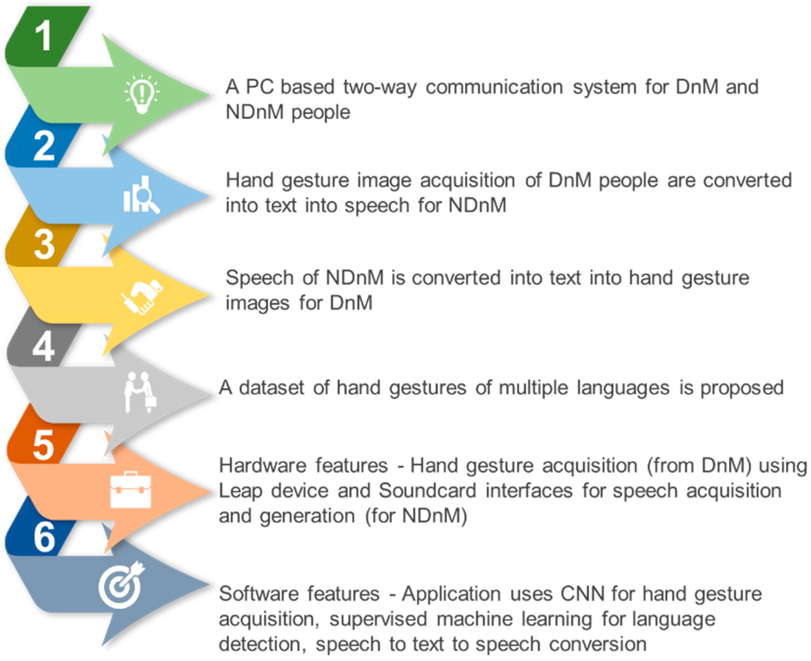 Applsci 13 00453 g003