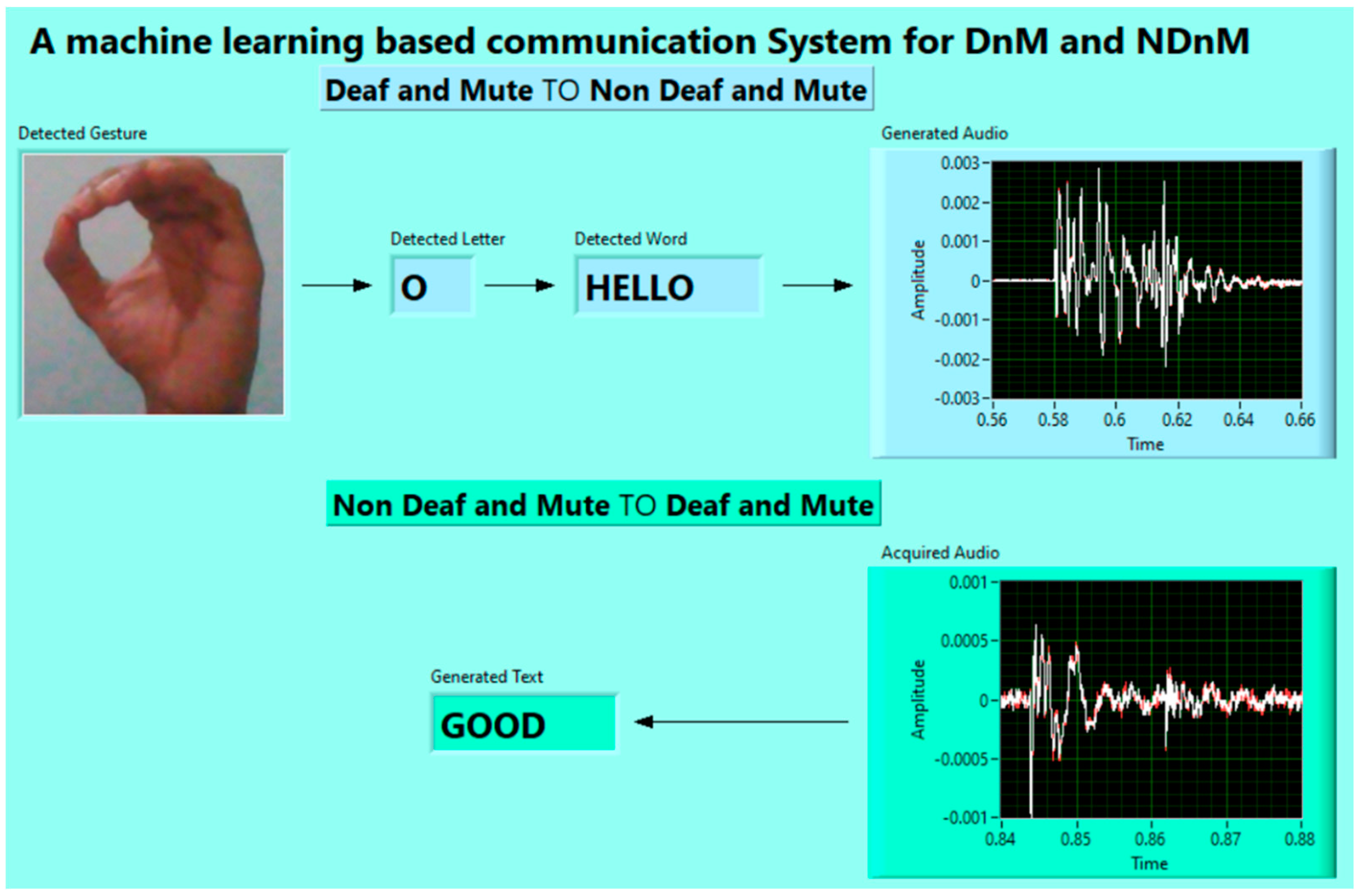 Applsci 13 00453 g007