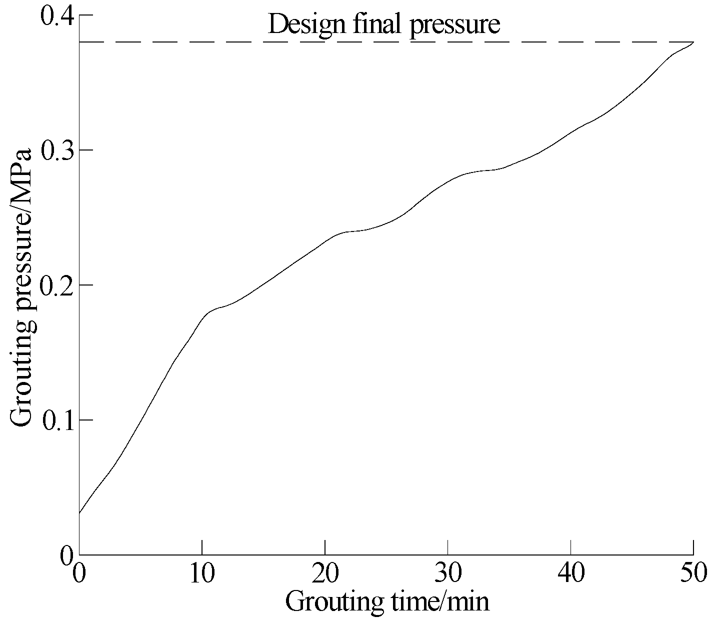 Applsci 13 00455 g006 550