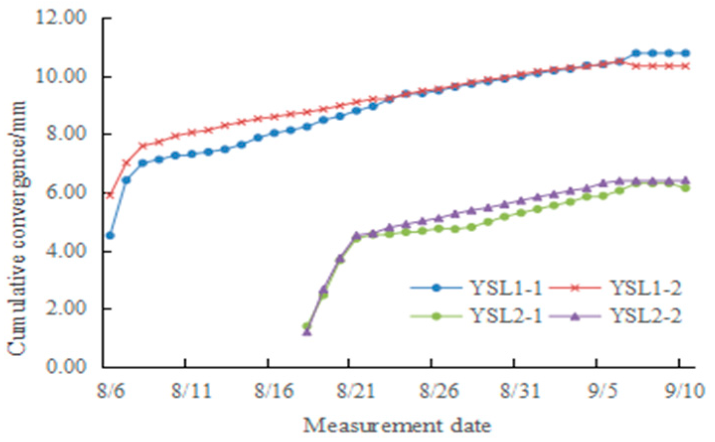 Applsci 13 00455 g011 550