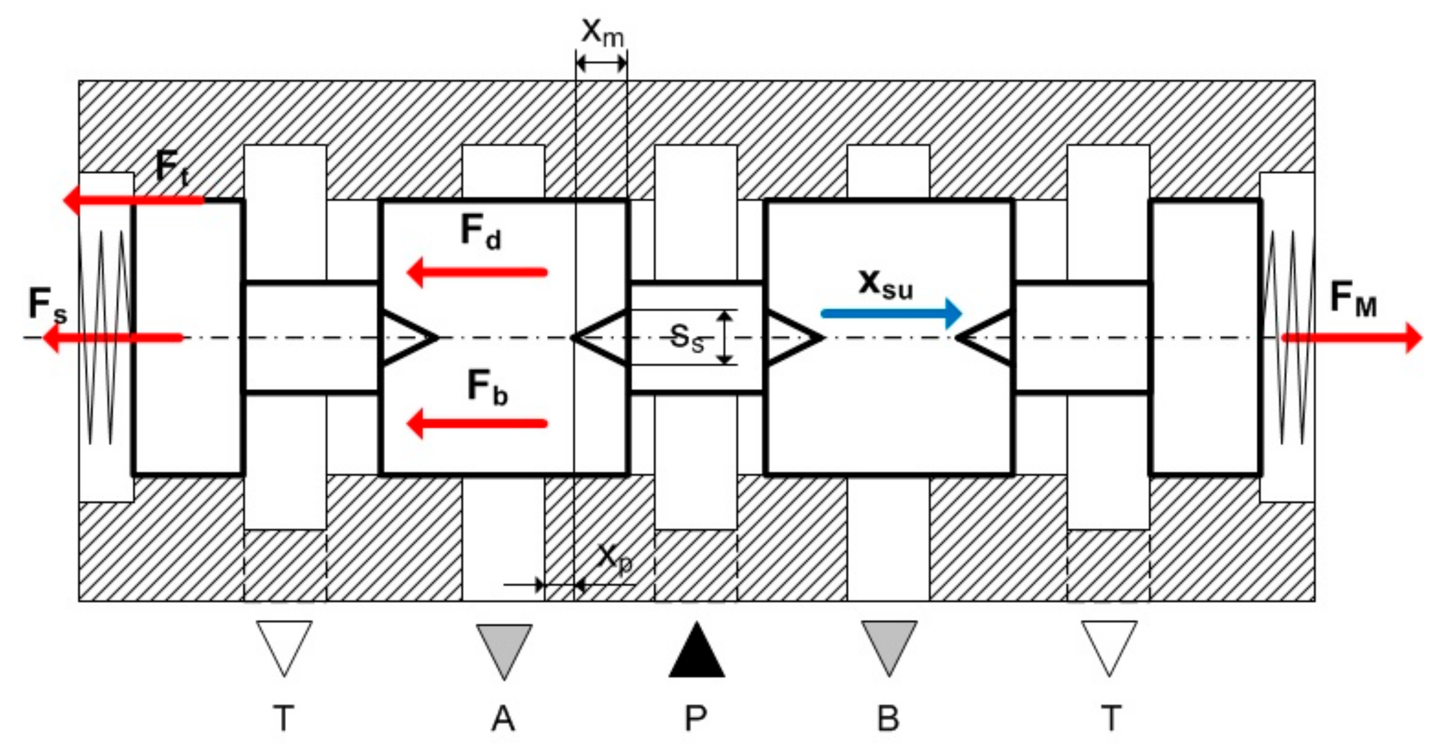 Applsci 13 00458 g002