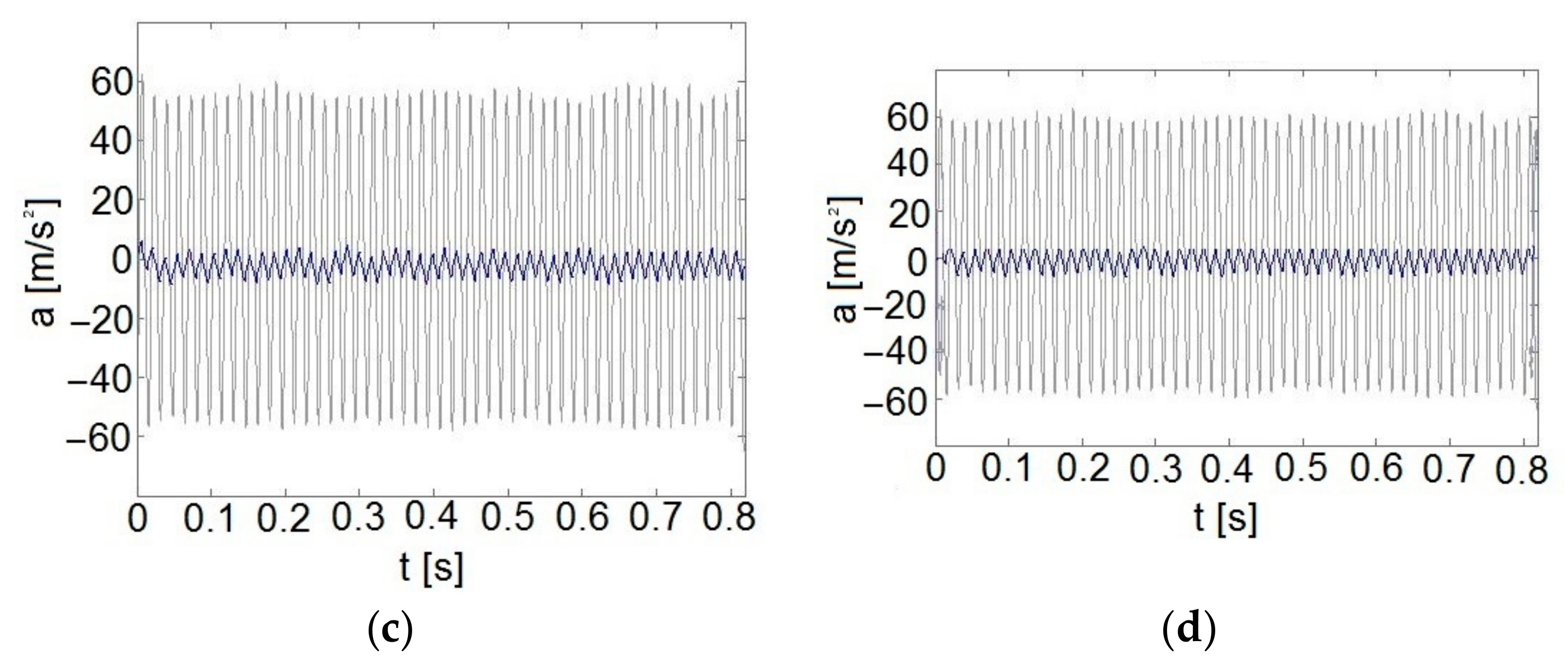 Applsci 13 00458 g013b