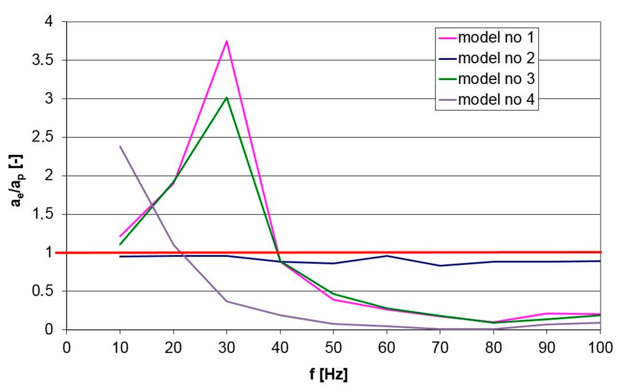 Applsci 13 00458 g015