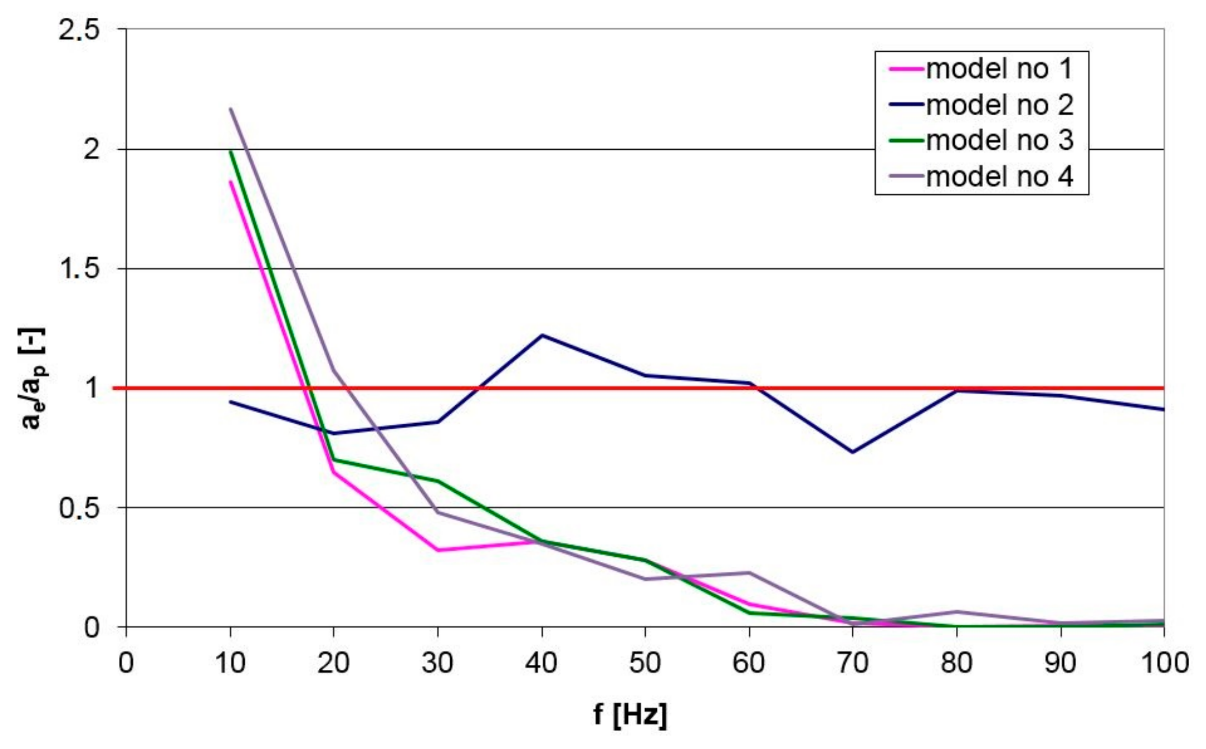 Applsci 13 00458 g017